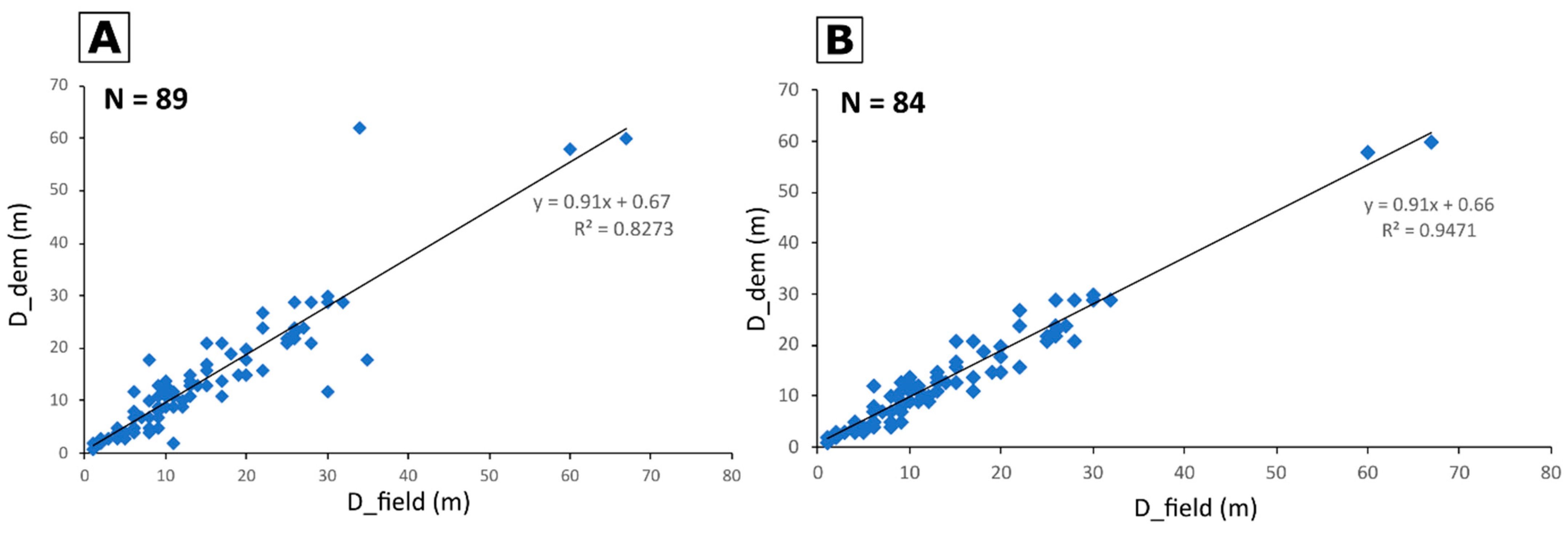 Remotesensing 13 04087 g009 Remotesensing 13 04087 g009