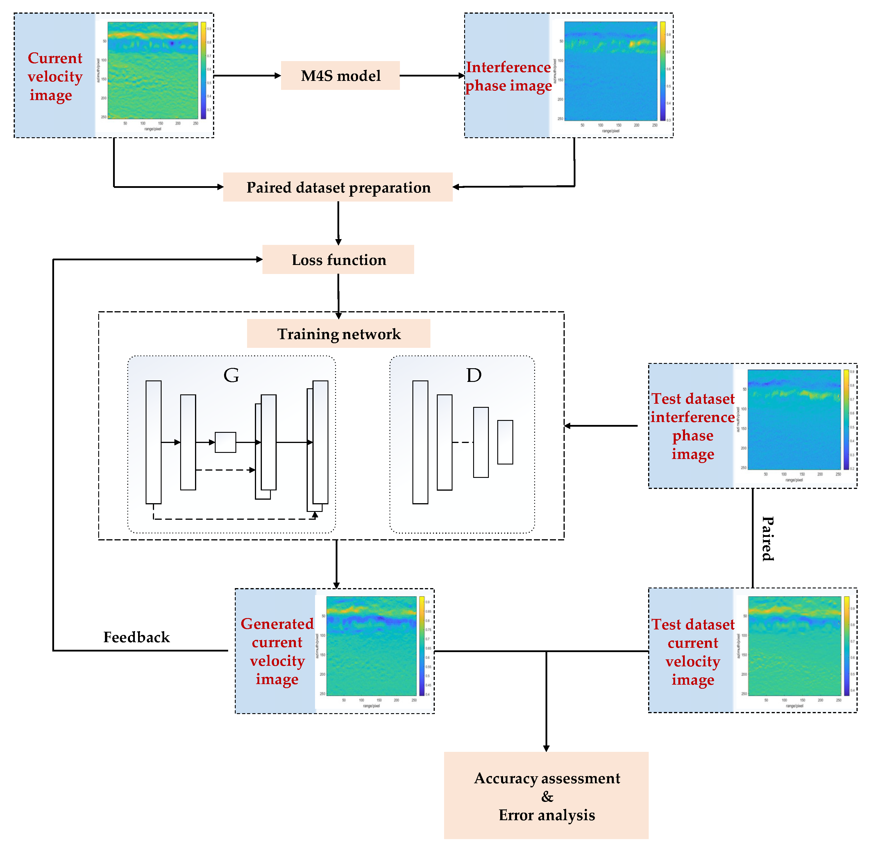 Remotesensing 13 04088 g002 550
