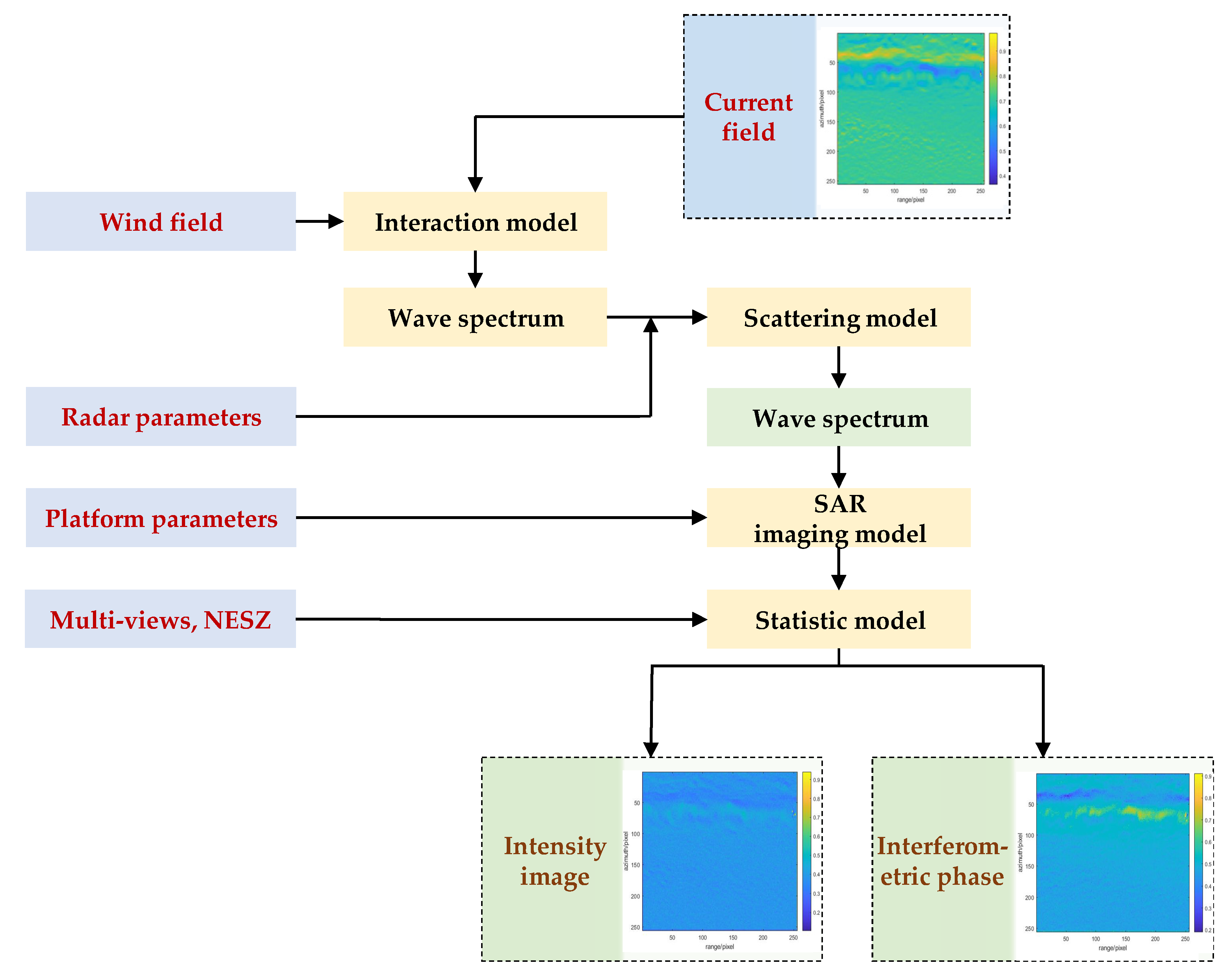 Remotesensing 13 04088 g003 550