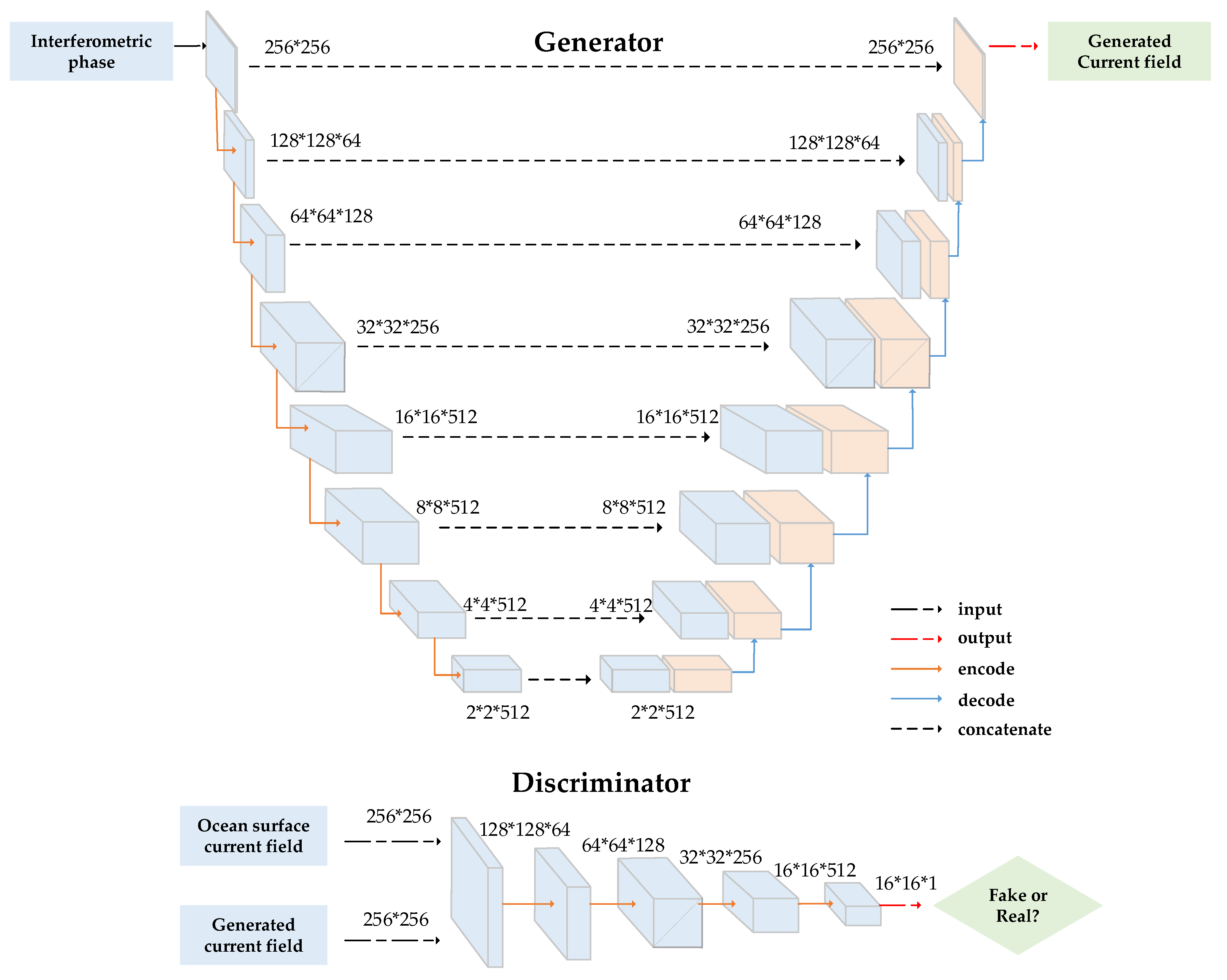 Remotesensing 13 04088 g004 550