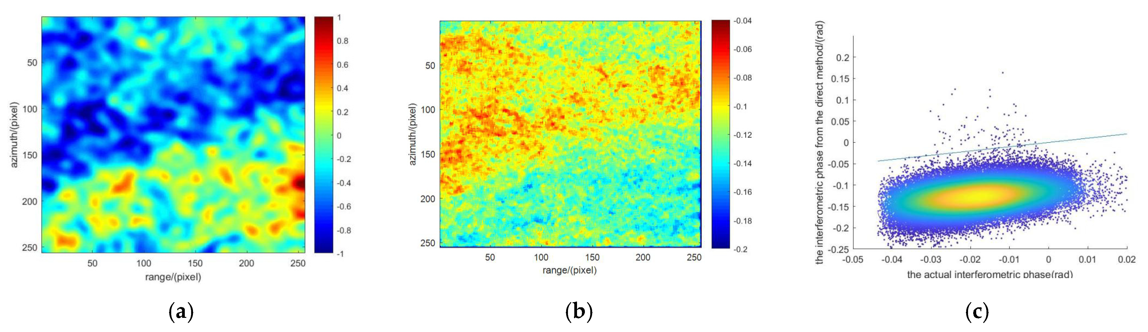 Remotesensing 13 04088 g021 550