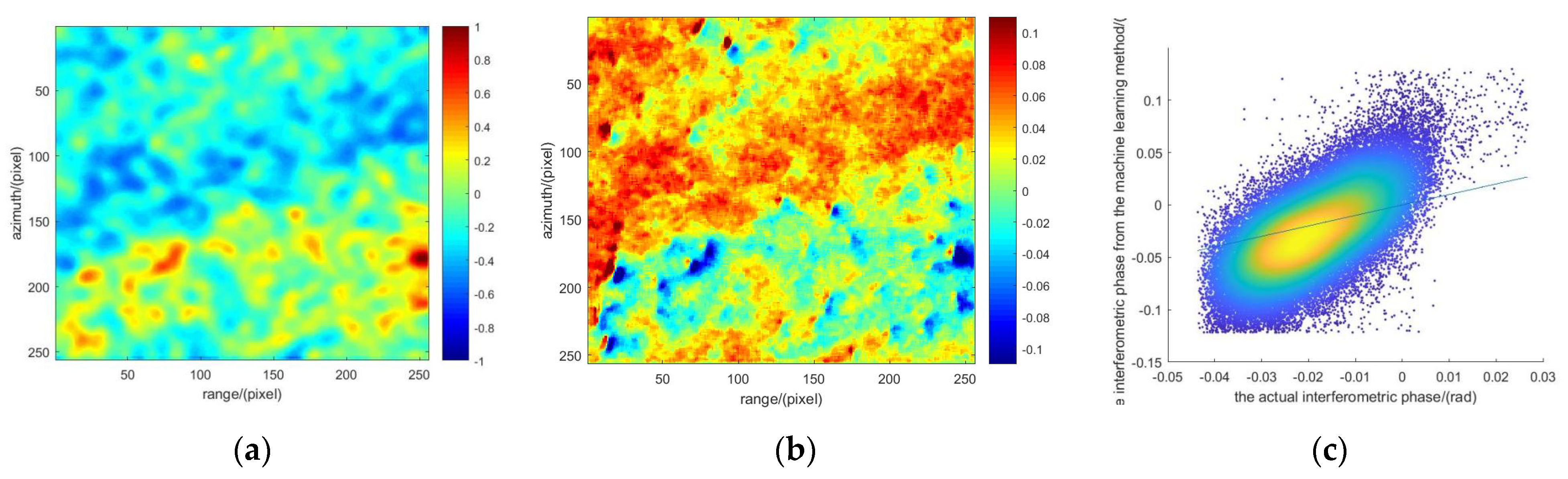 Remotesensing 13 04088 g023 550