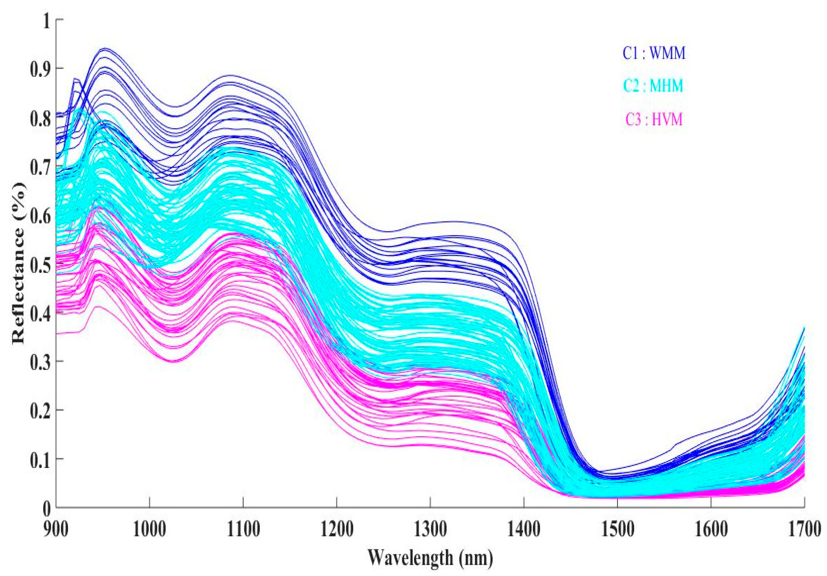 Remotesensing 13 04089 g007