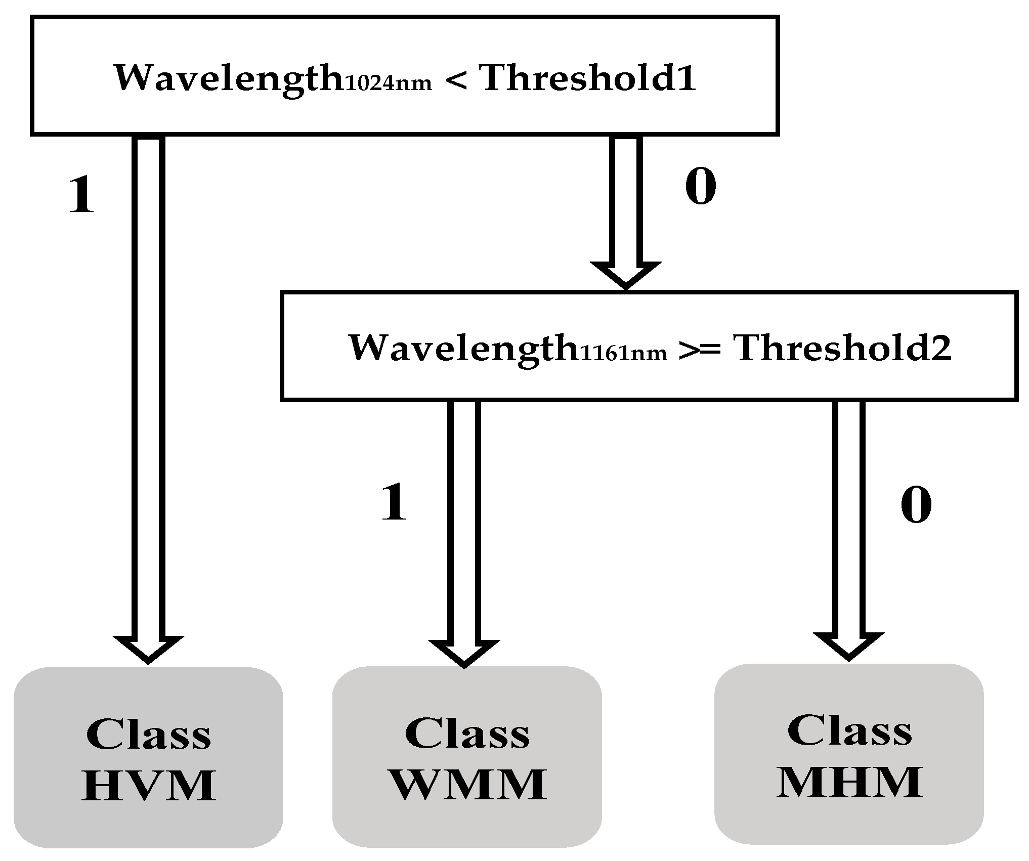 Remotesensing 13 04089 g010