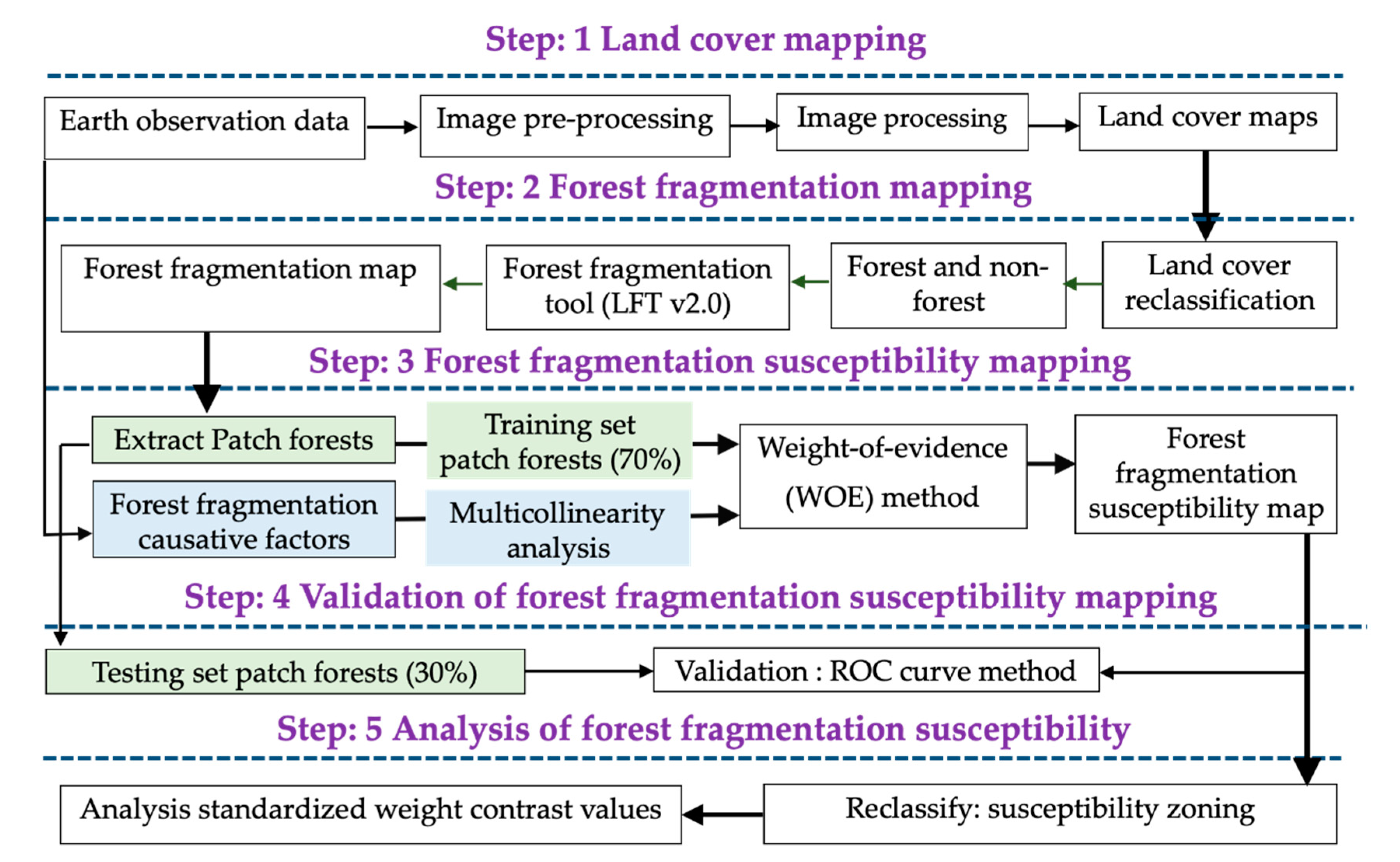 Remotesensing 13 04090 g003 550