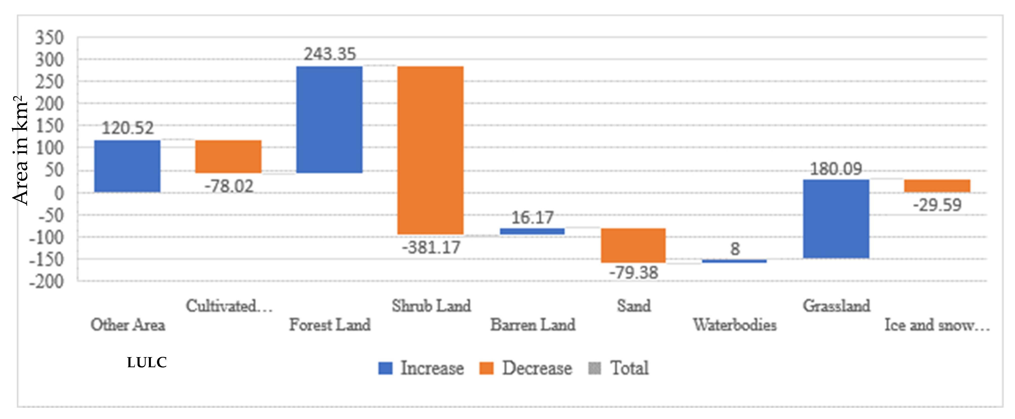 Remotesensing 13 04093 g005