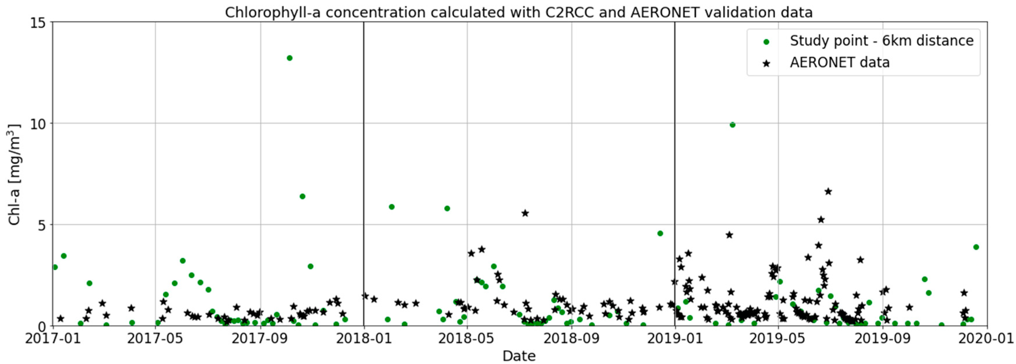 Remotesensing 13 04094 g002 550