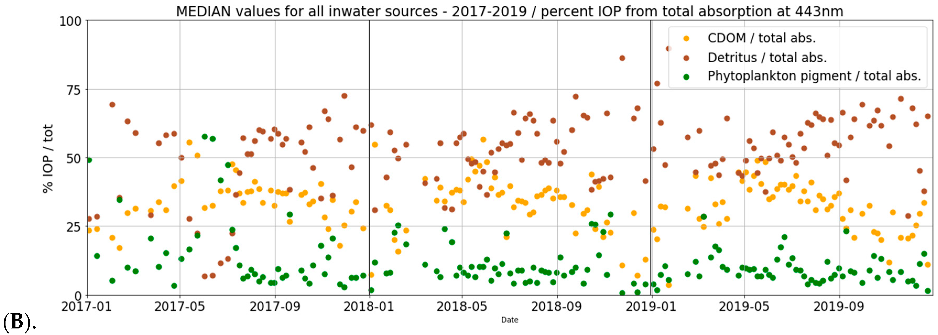Remotesensing 13 04094 g005b 550
