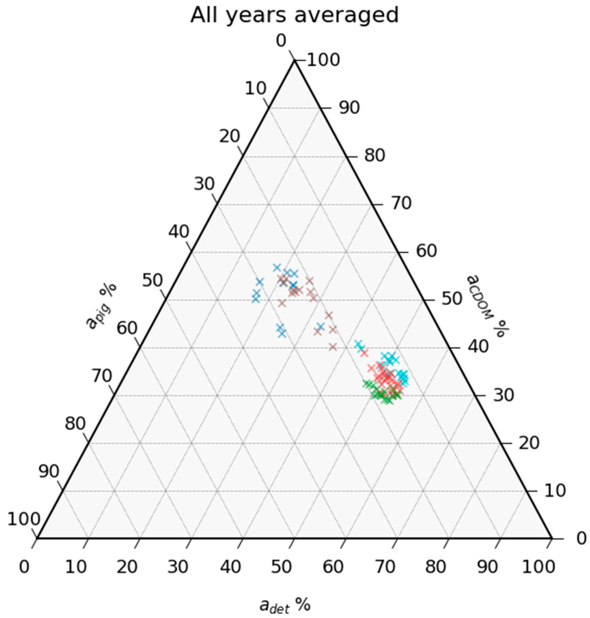 Remotesensing 13 04094 g008 550