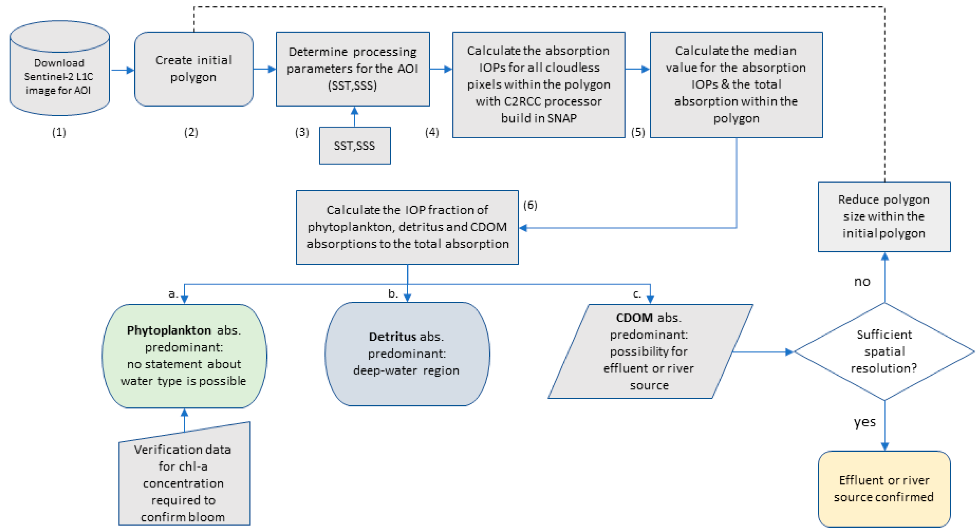 Remotesensing 13 04094 g009 550