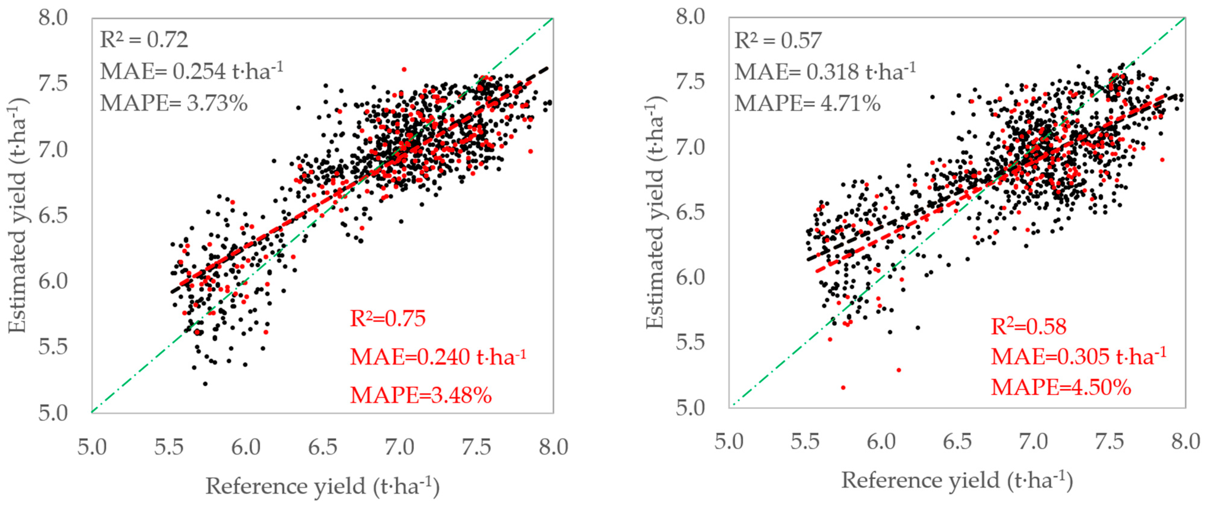 Remotesensing 13 04095 g004