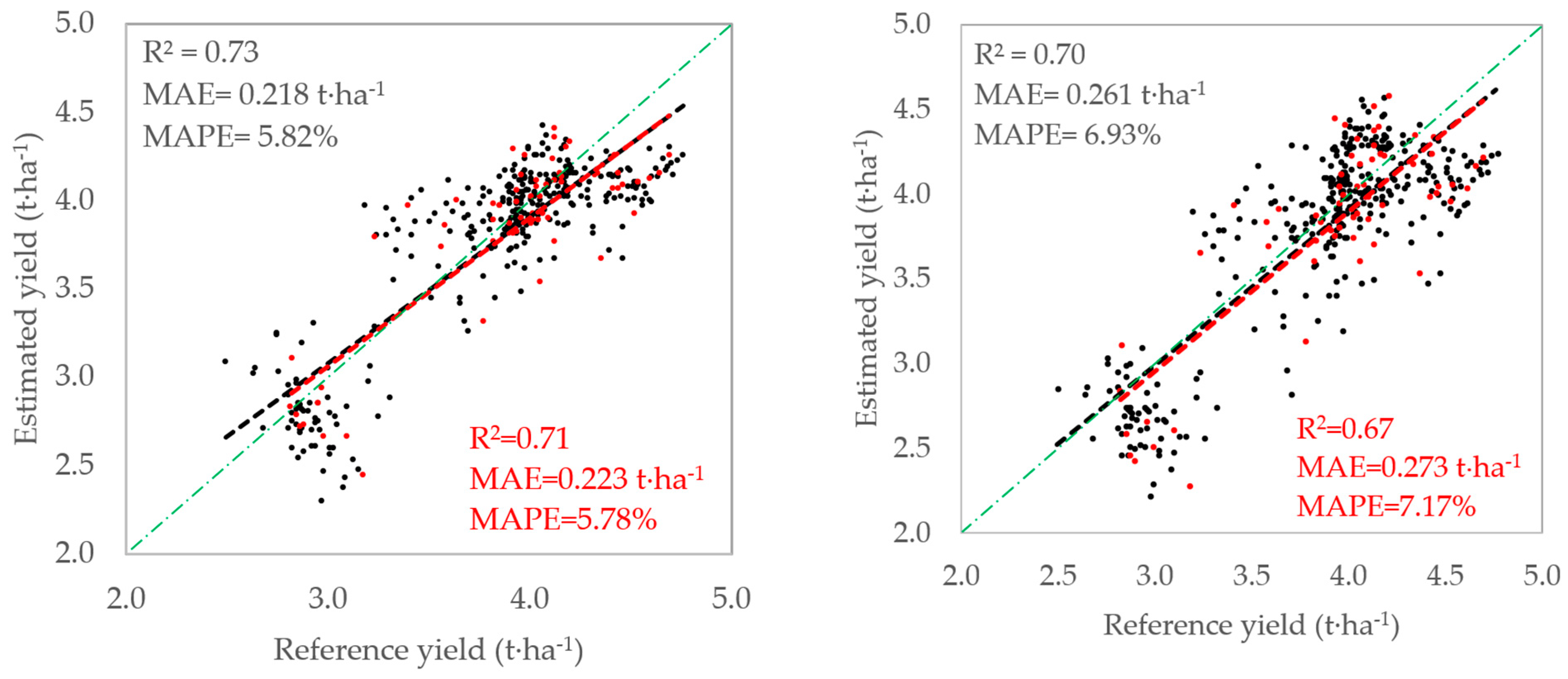 Remotesensing 13 04095 g006