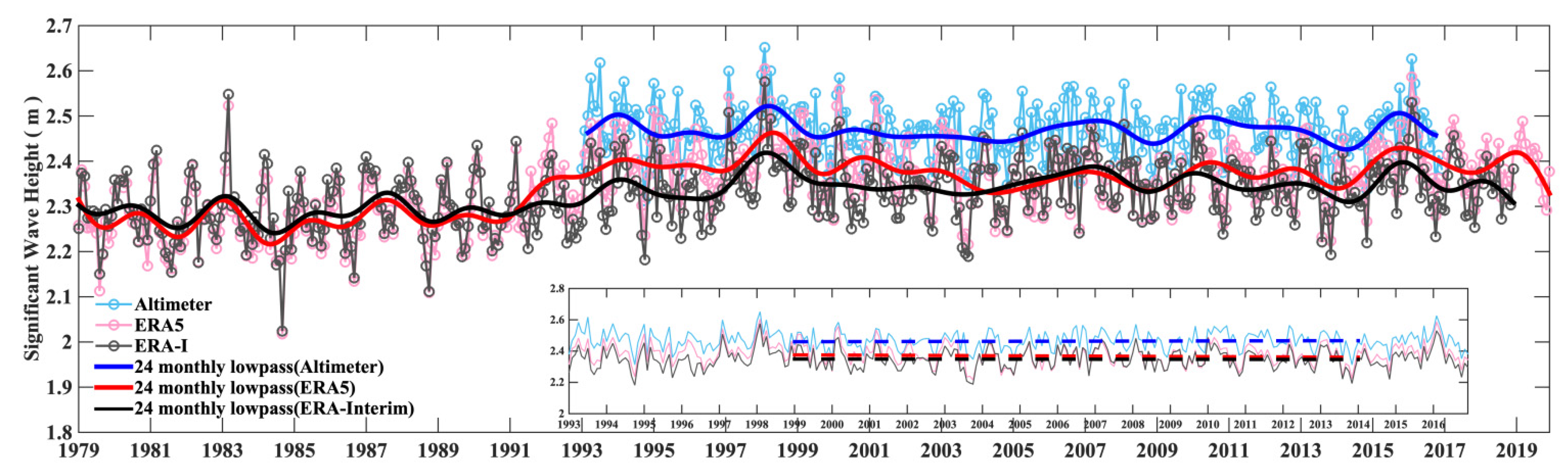 Remotesensing 13 04096 g004 Remotesensing 13 04096 g004