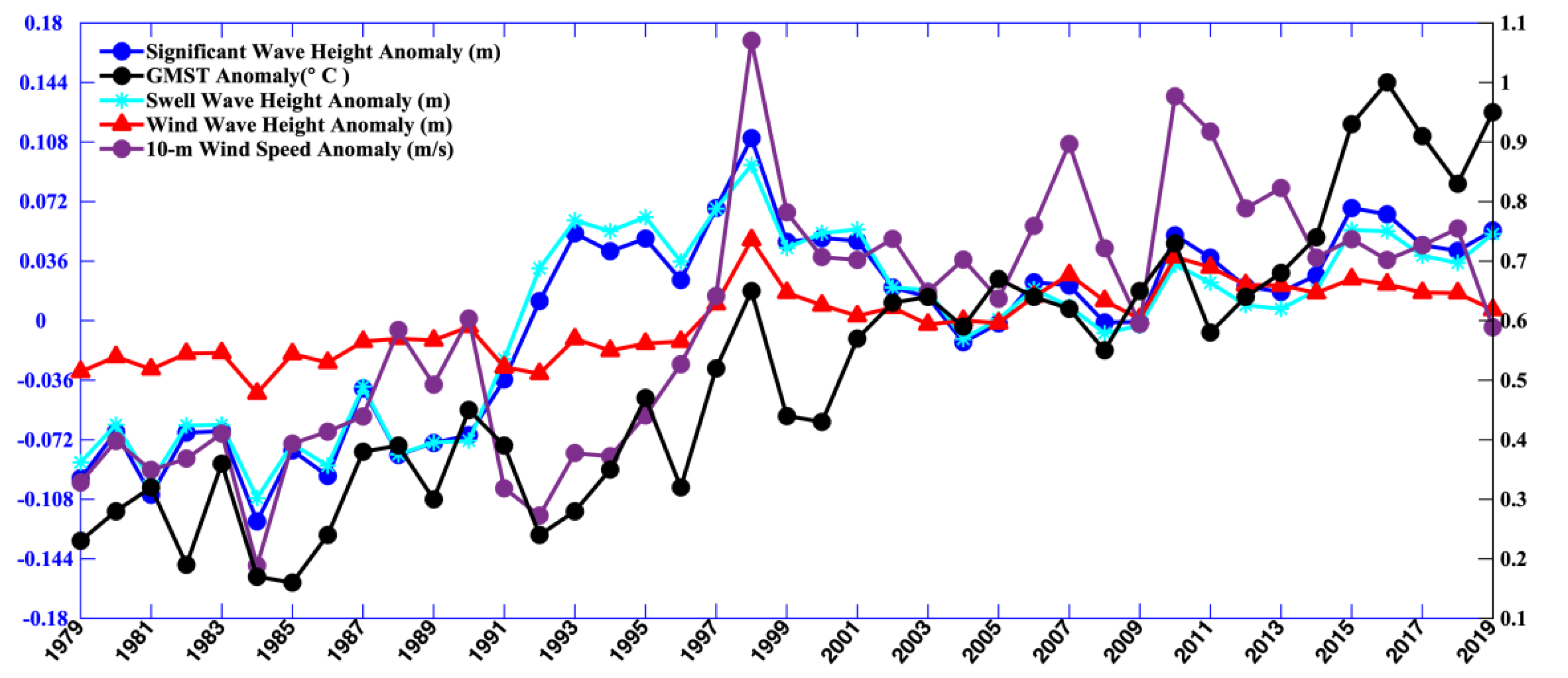 Remotesensing 13 04096 g006 Remotesensing 13 04096 g006
