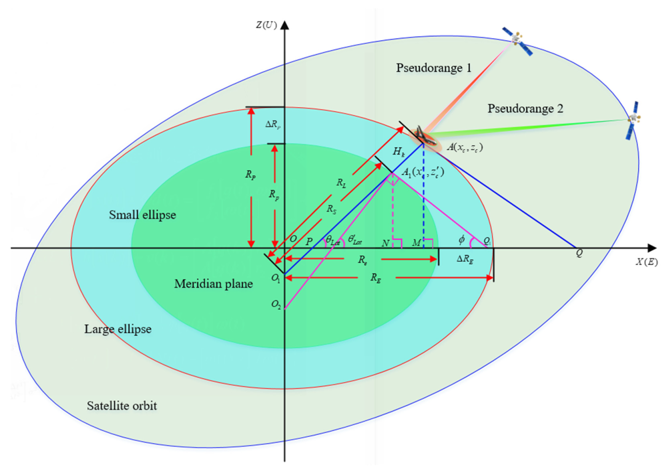 Remotesensing 13 04099 g001