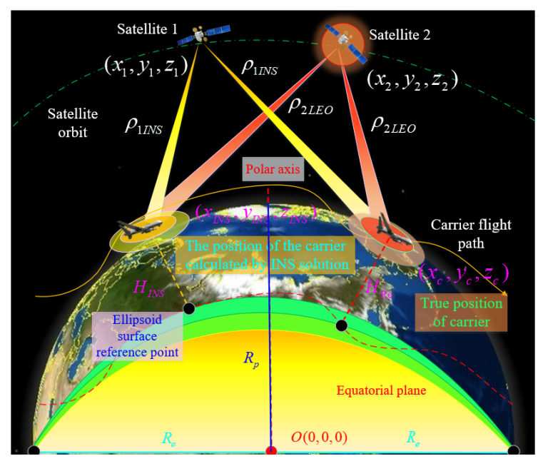 Remotesensing 13 04099 g002