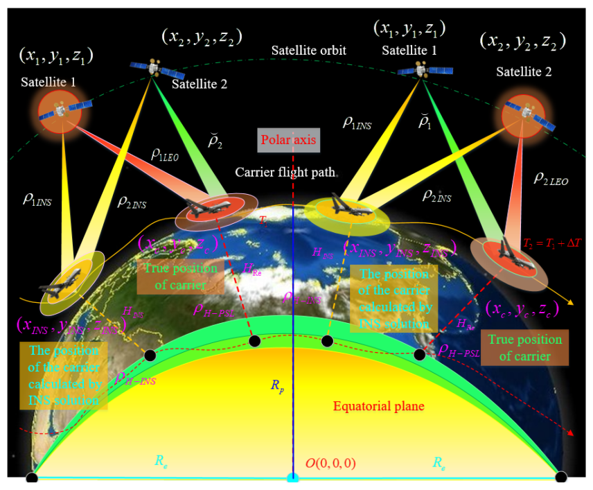 Remotesensing 13 04099 g003