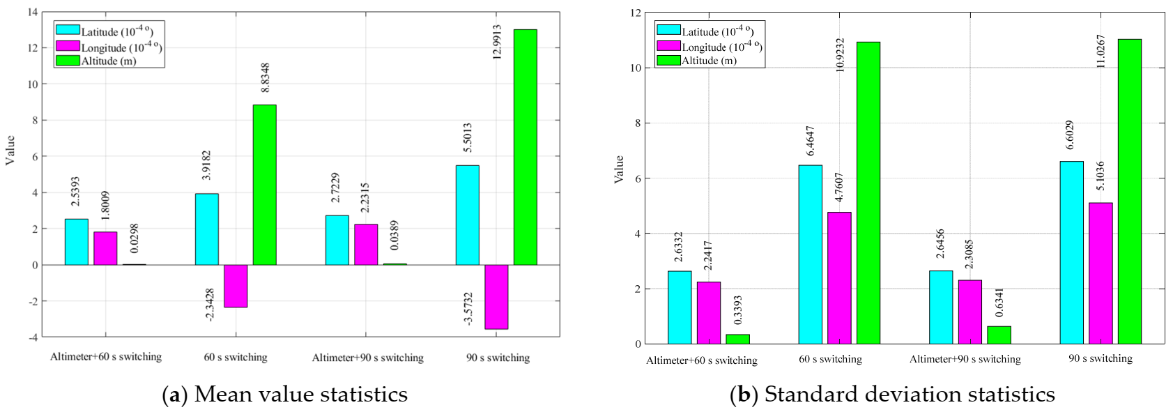 Remotesensing 13 04099 g005