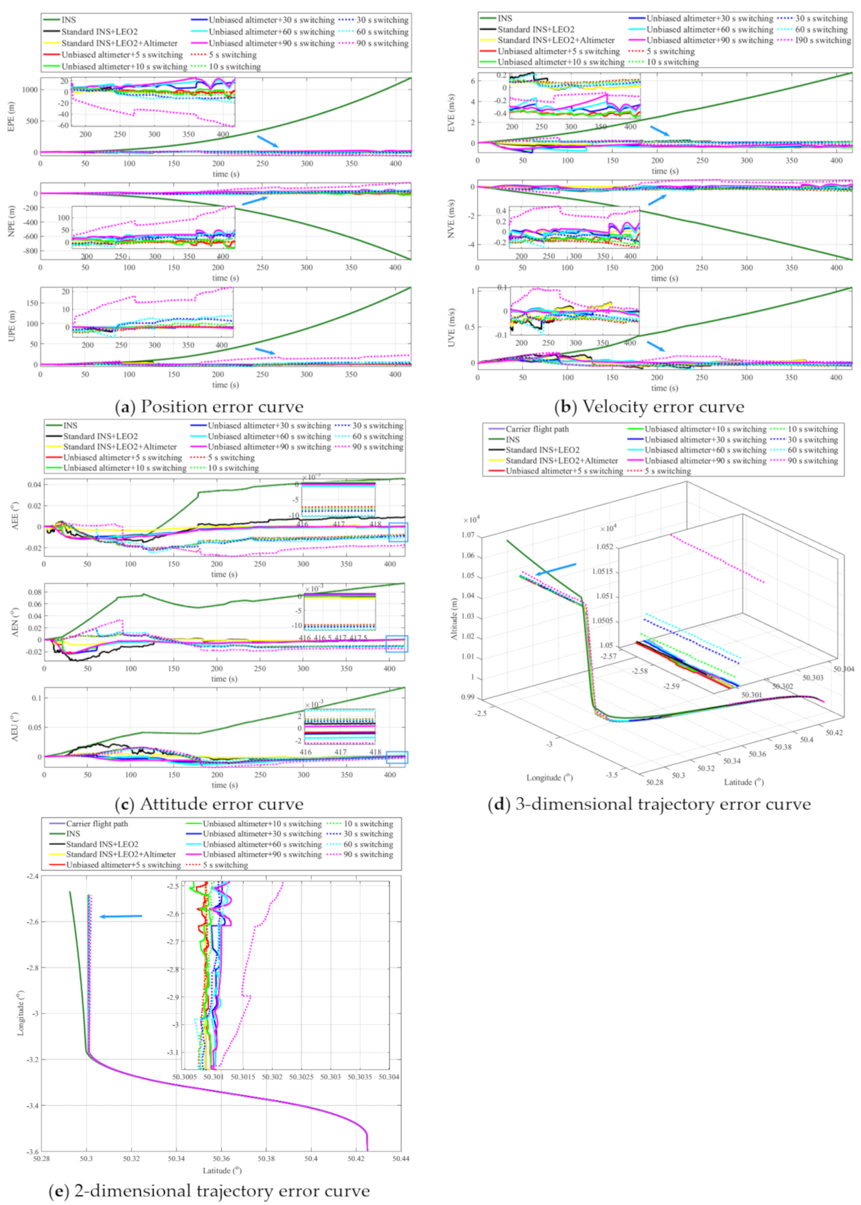 Remotesensing 13 04099 g006