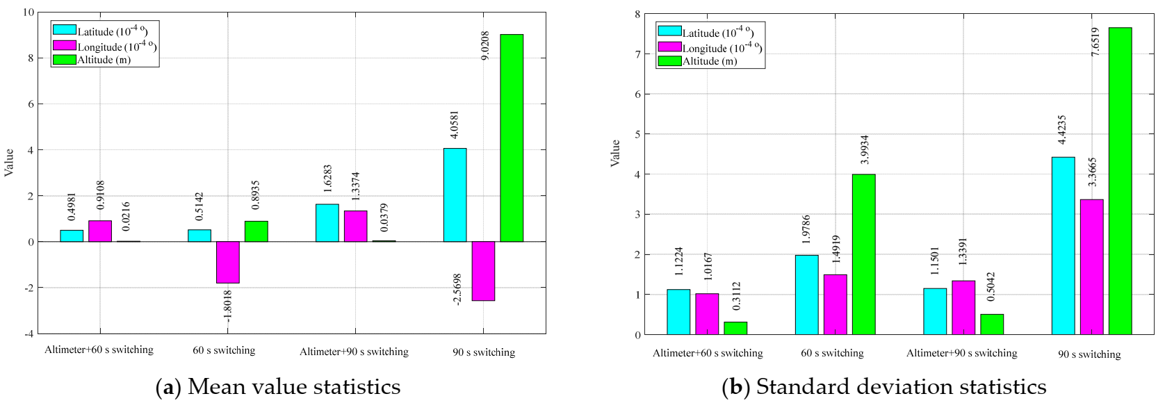 Remotesensing 13 04099 g007