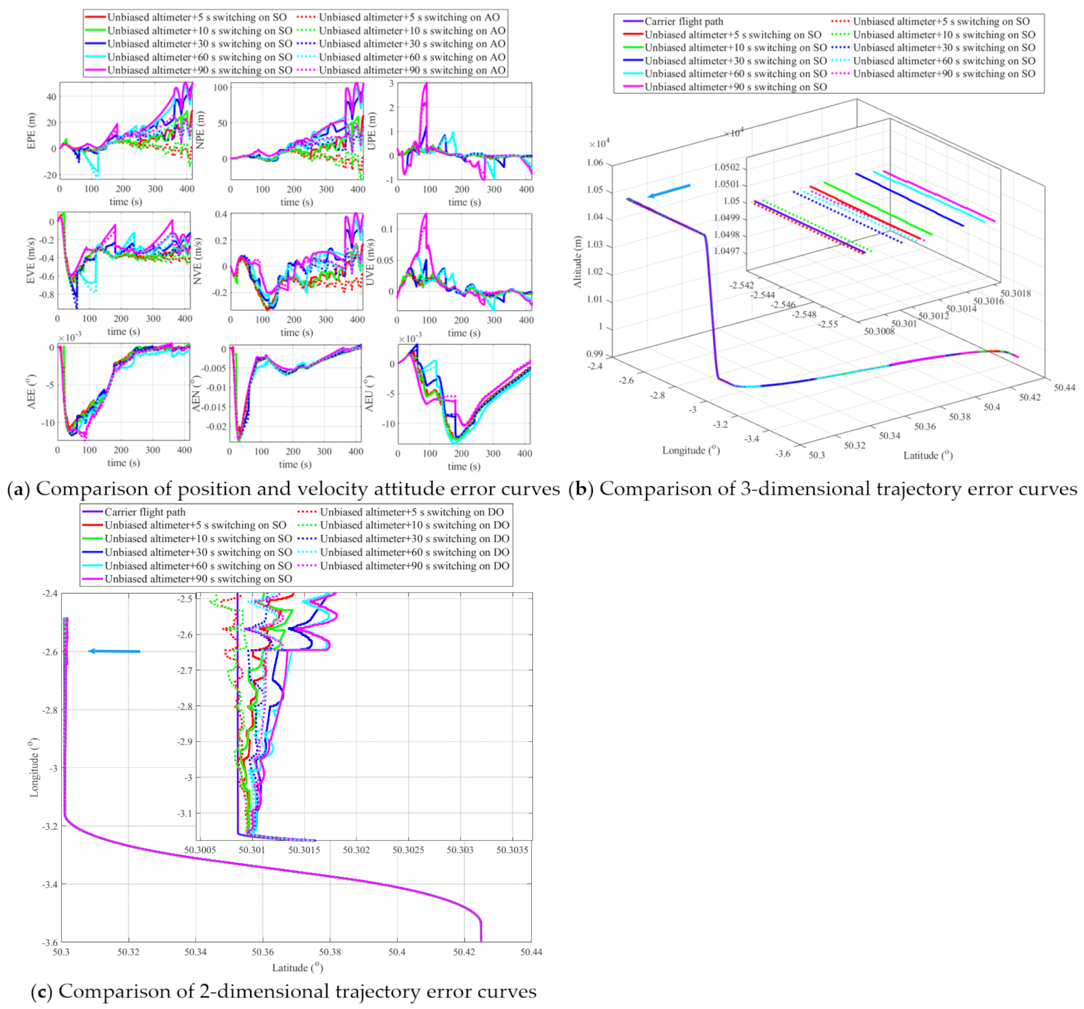 Remotesensing 13 04099 g008