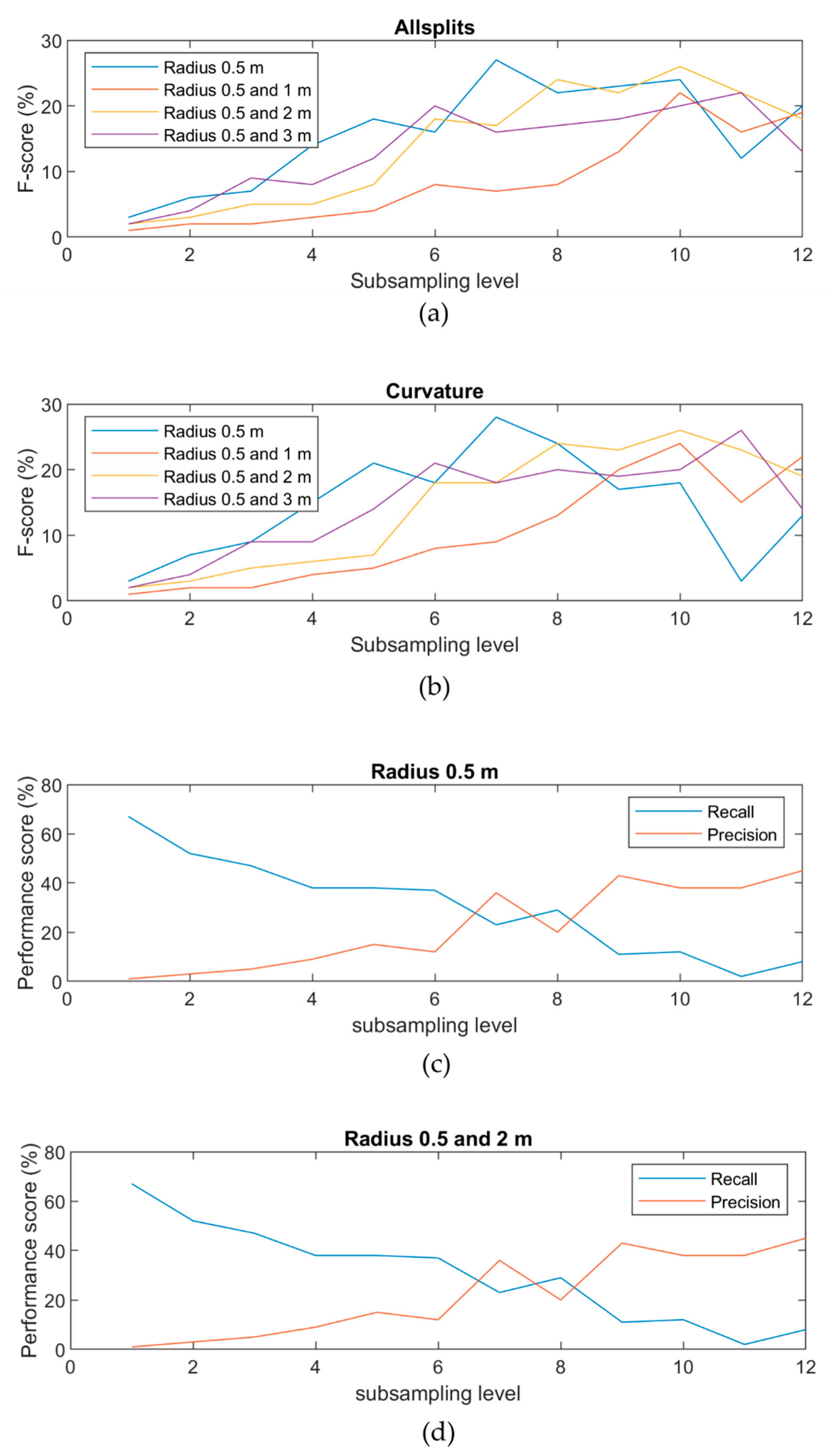 Remotesensing 13 04101 g009 550