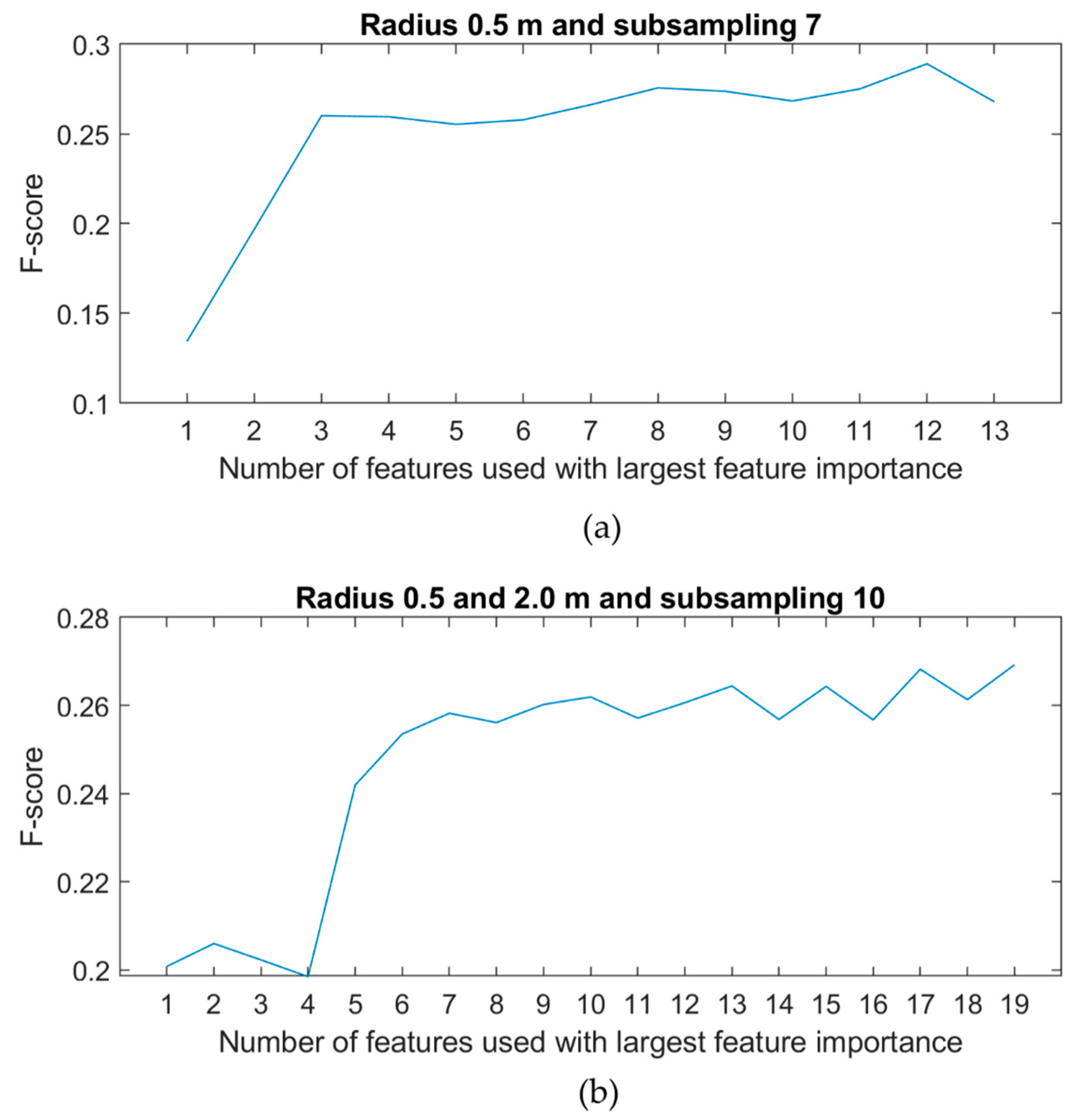 Remotesensing 13 04101 g011 550