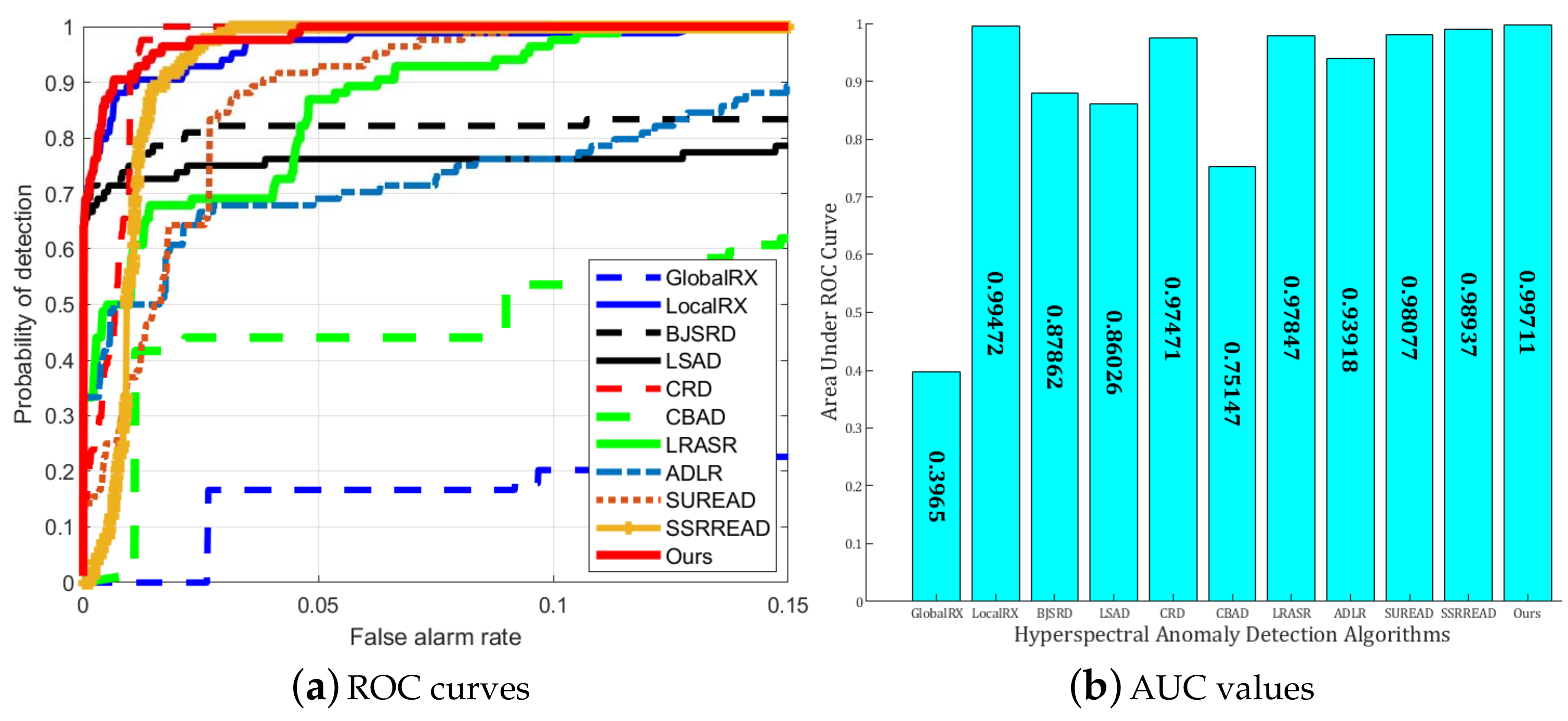 Remotesensing 13 04102 g009 550