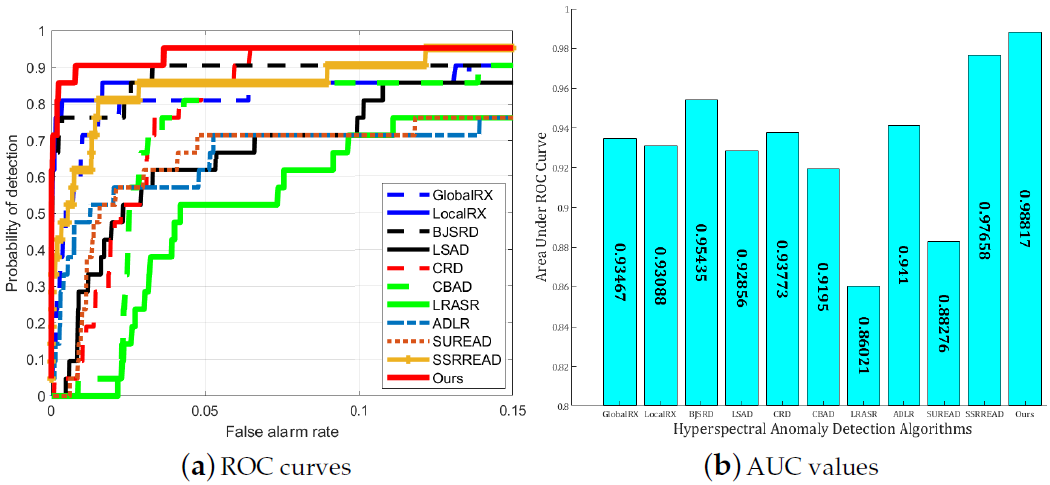 Remotesensing 13 04102 g012 550