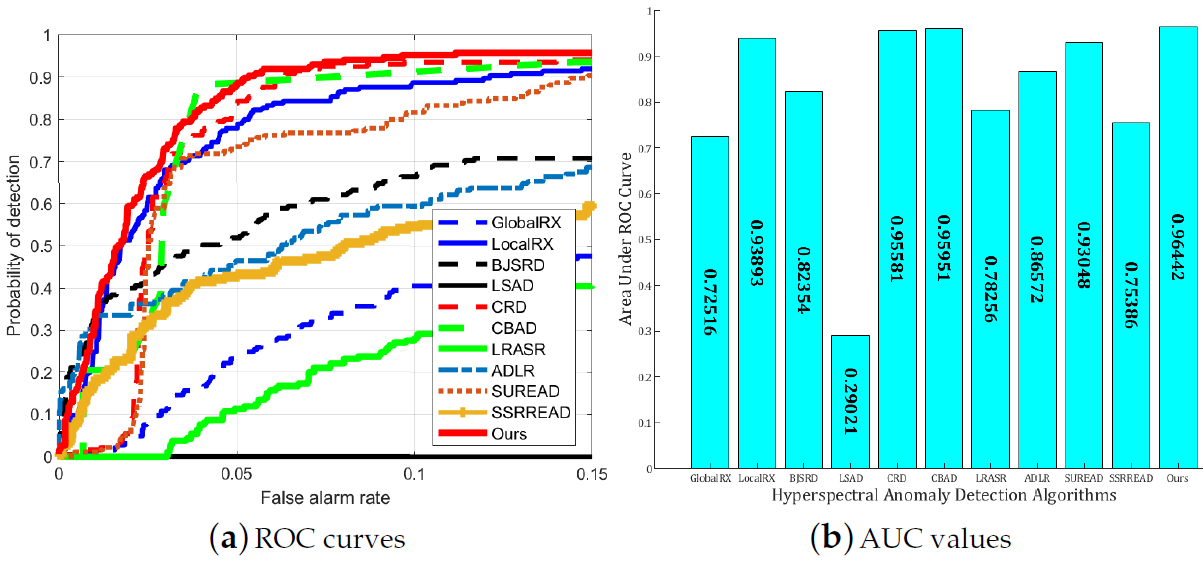 Remotesensing 13 04102 g015 550