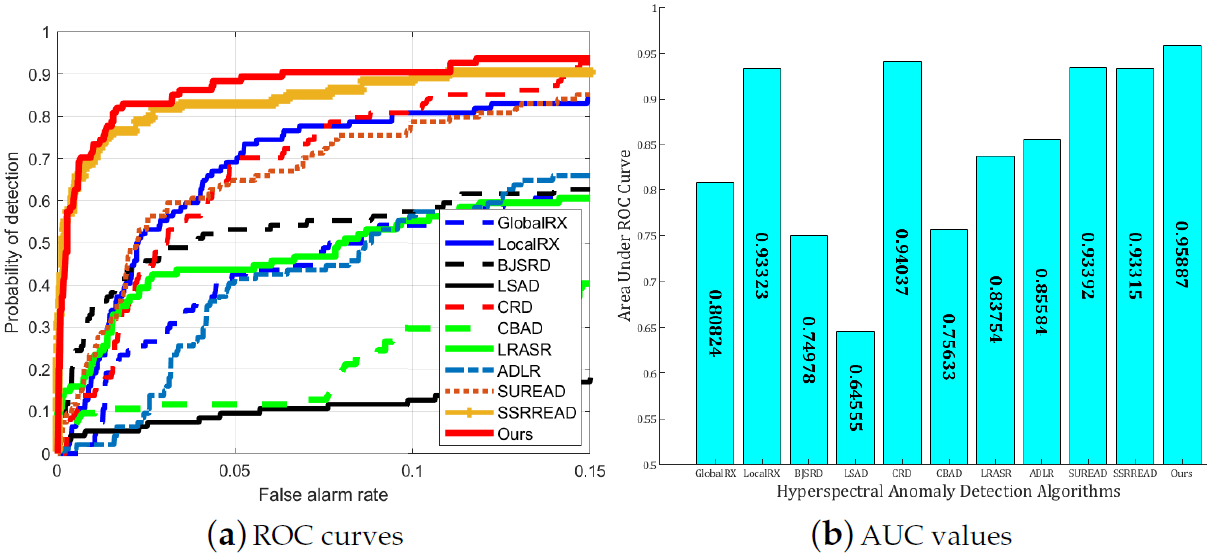 Remotesensing 13 04102 g018 550