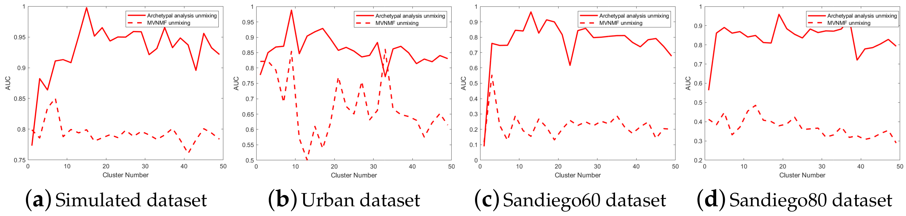 Remotesensing 13 04102 g020 550