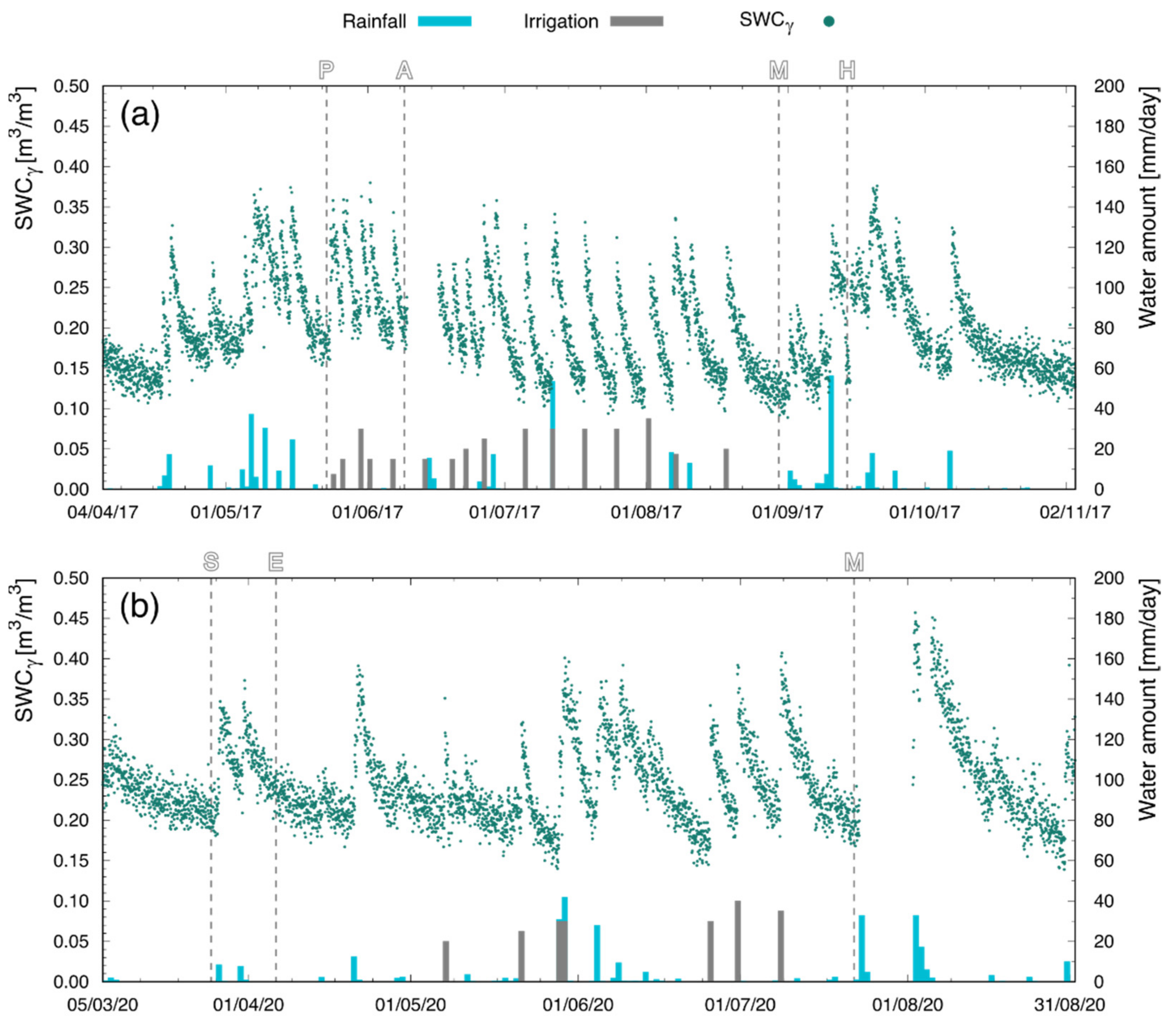 Remotesensing 13 04103 g003