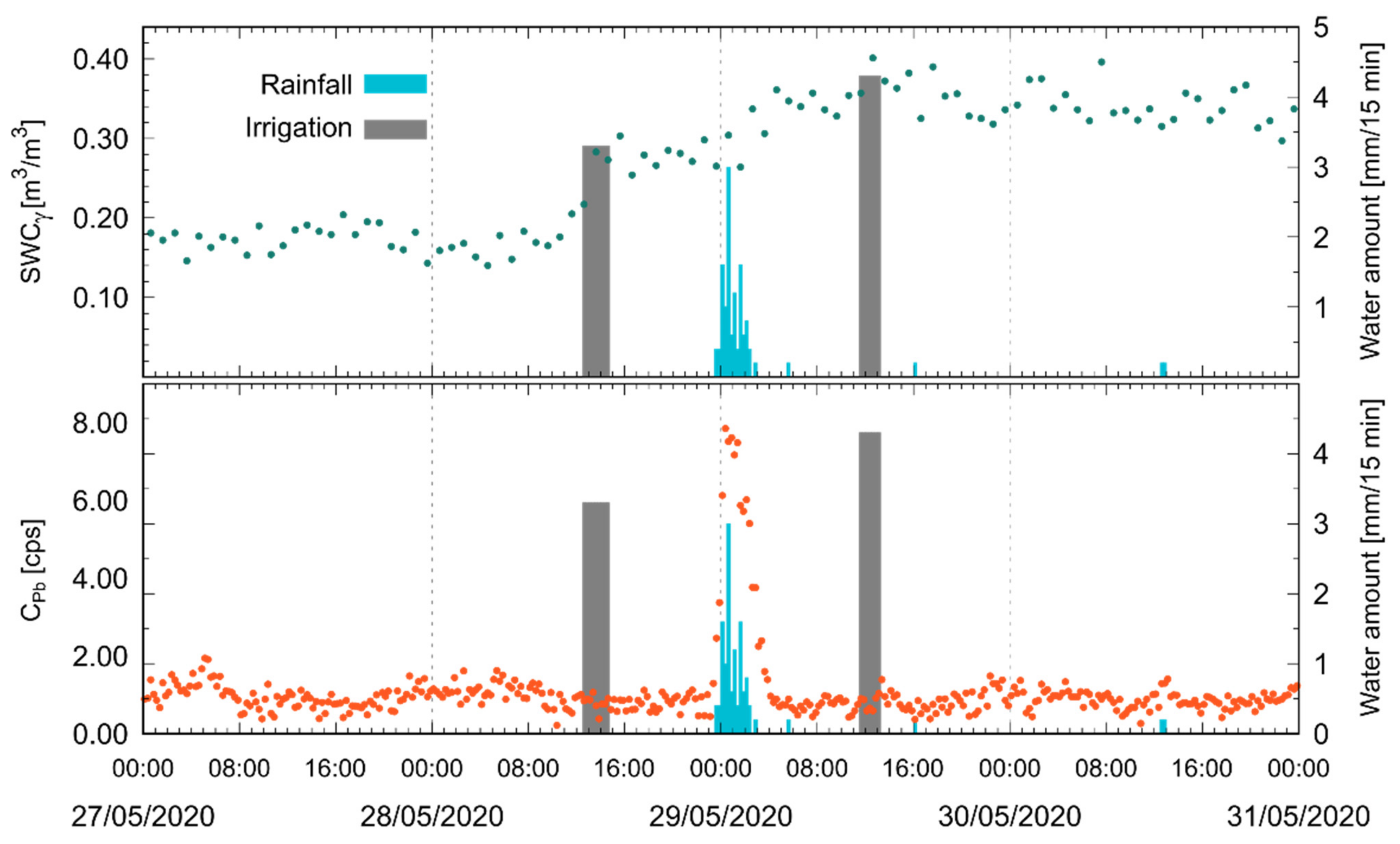 Remotesensing 13 04103 g006