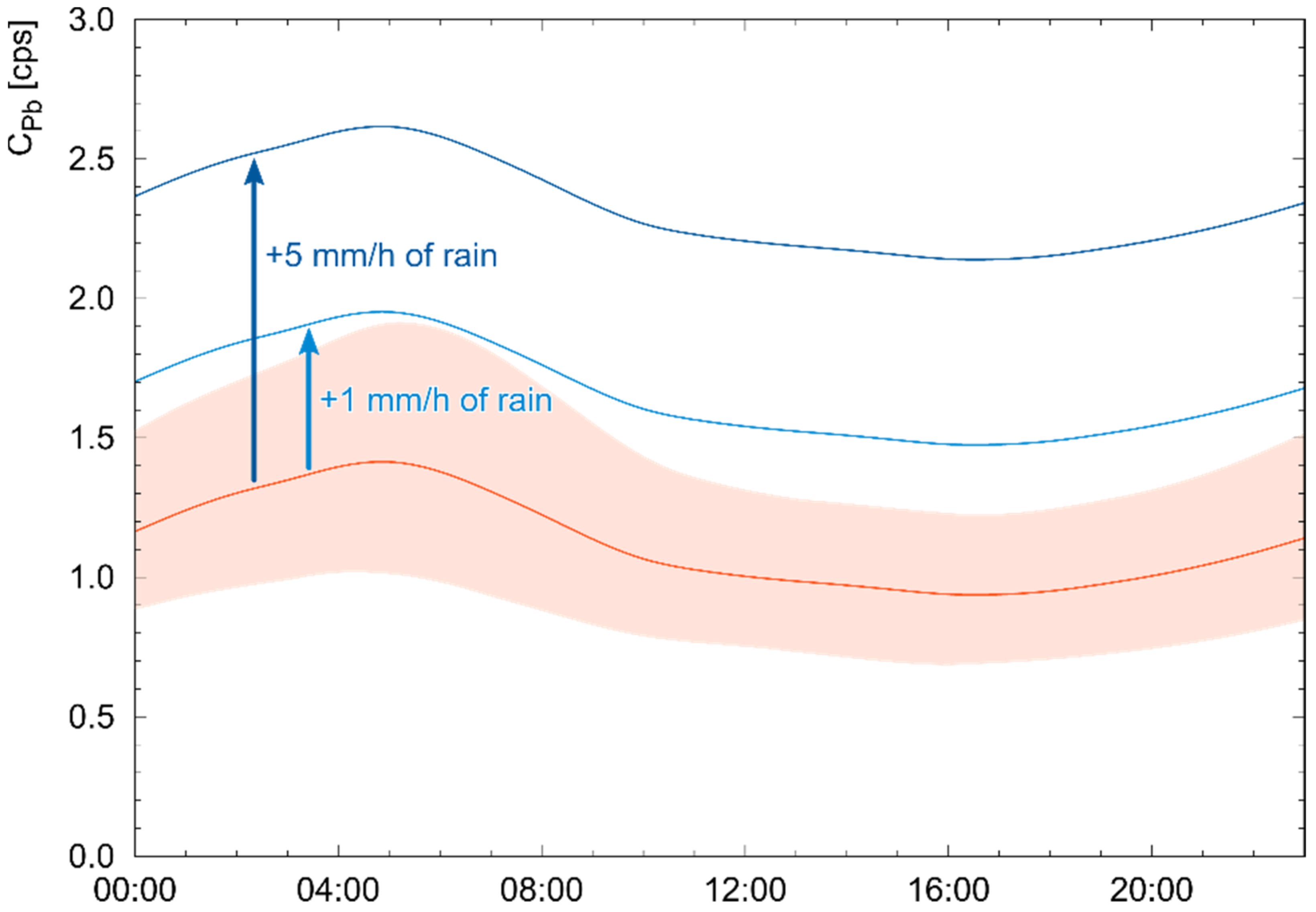 Remotesensing 13 04103 g009