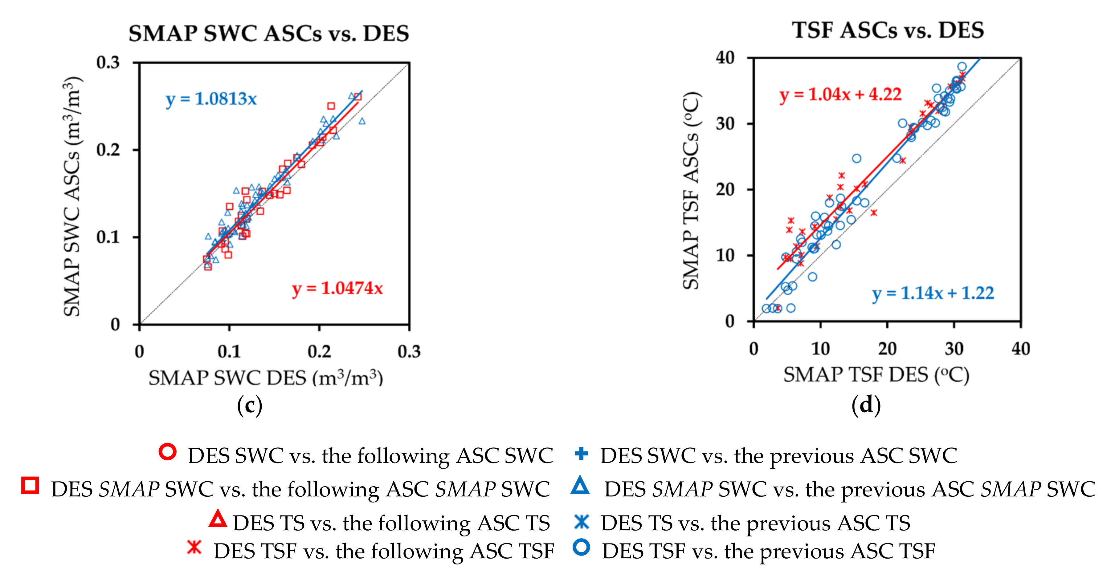 Remotesensing 13 04104 g003b Remotesensing 13 04104 g003b