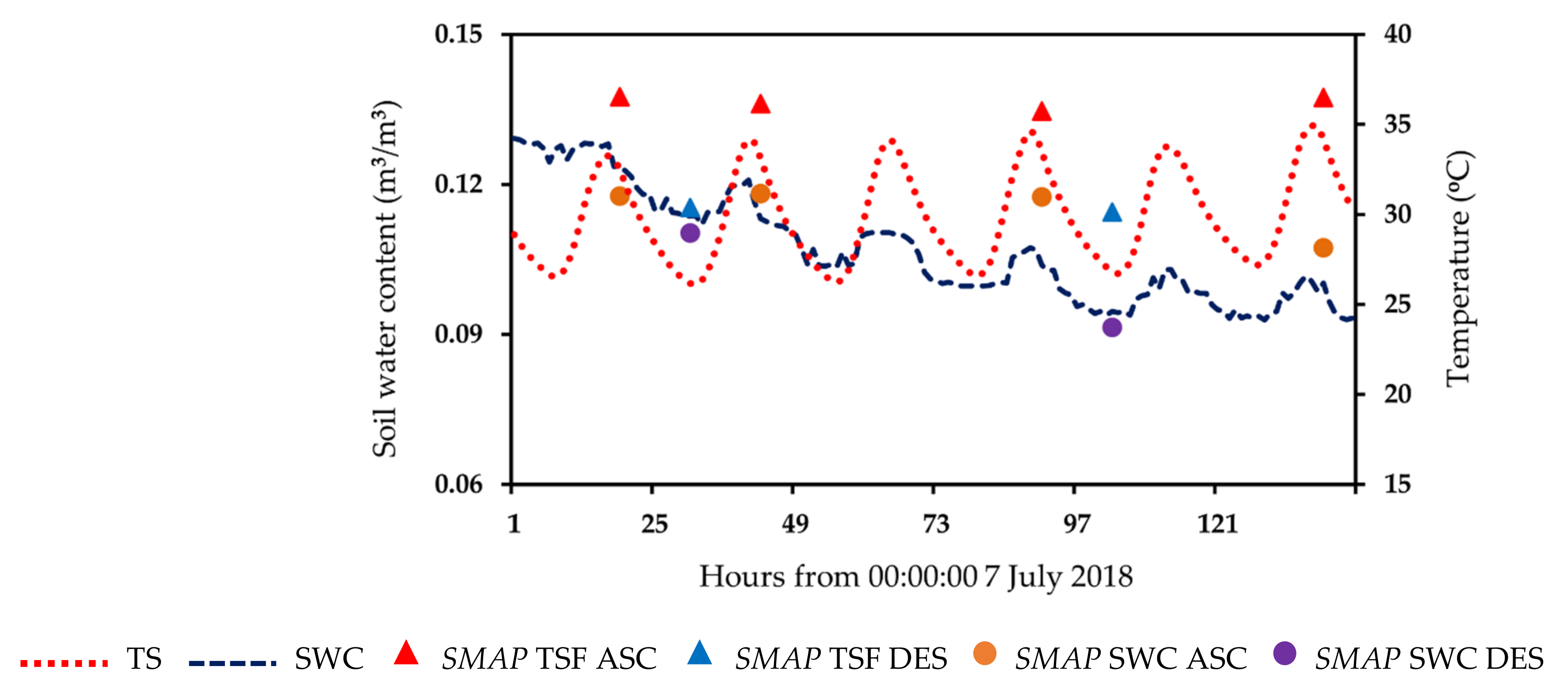 Remotesensing 13 04104 g004 Remotesensing 13 04104 g004