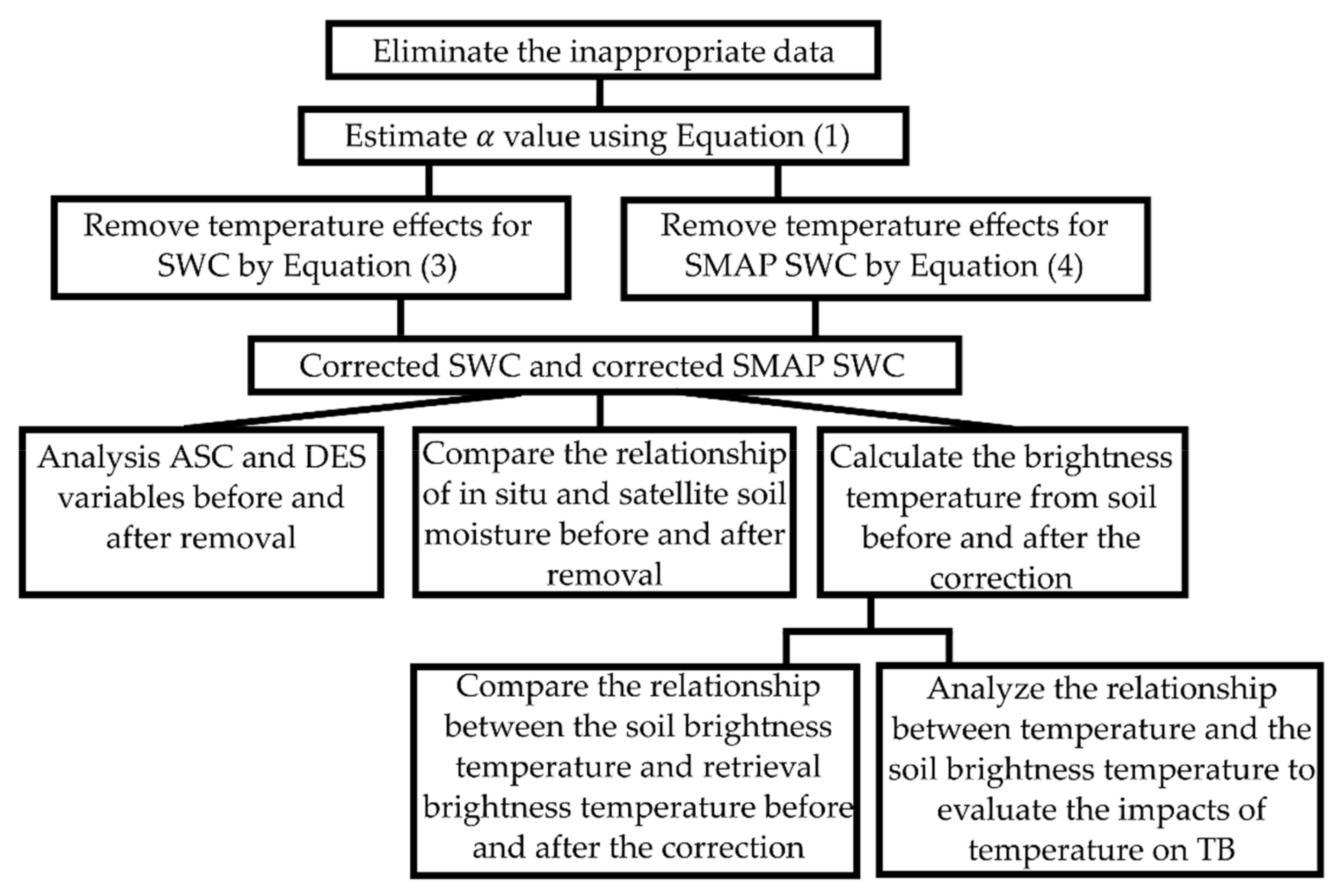 Remotesensing 13 04104 g005 Remotesensing 13 04104 g005