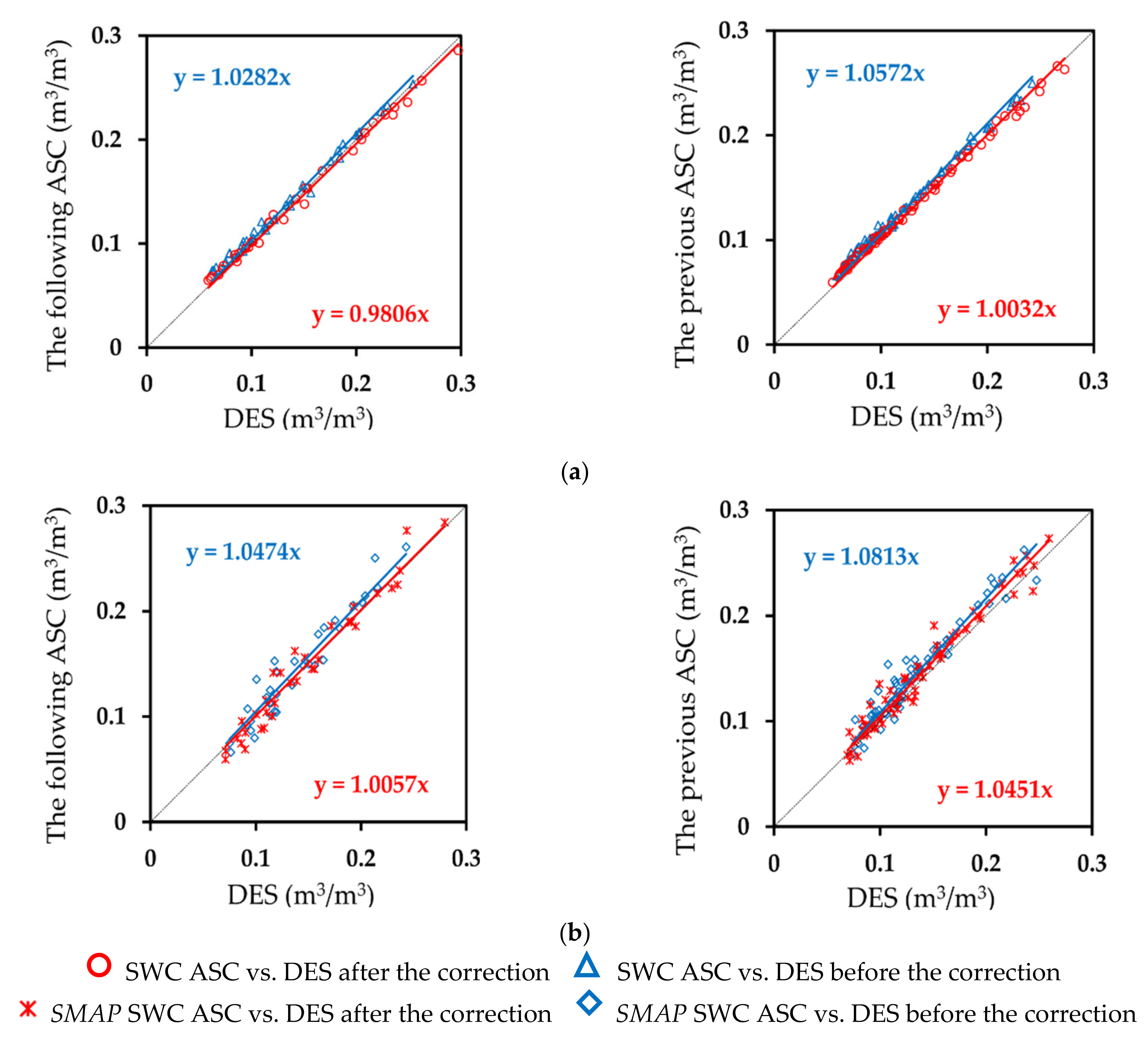 Remotesensing 13 04104 g006 Remotesensing 13 04104 g006