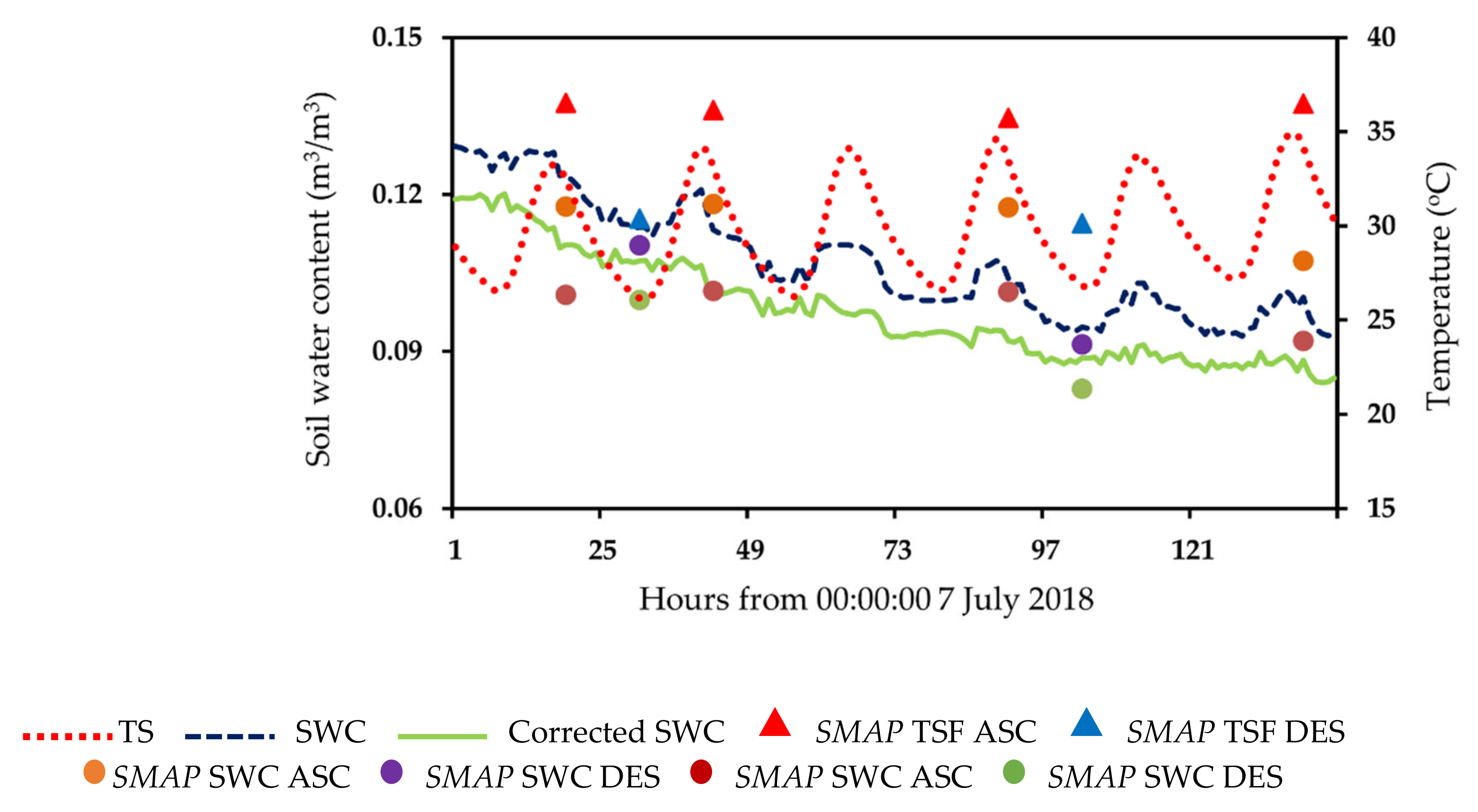 Remotesensing 13 04104 g007 Remotesensing 13 04104 g007