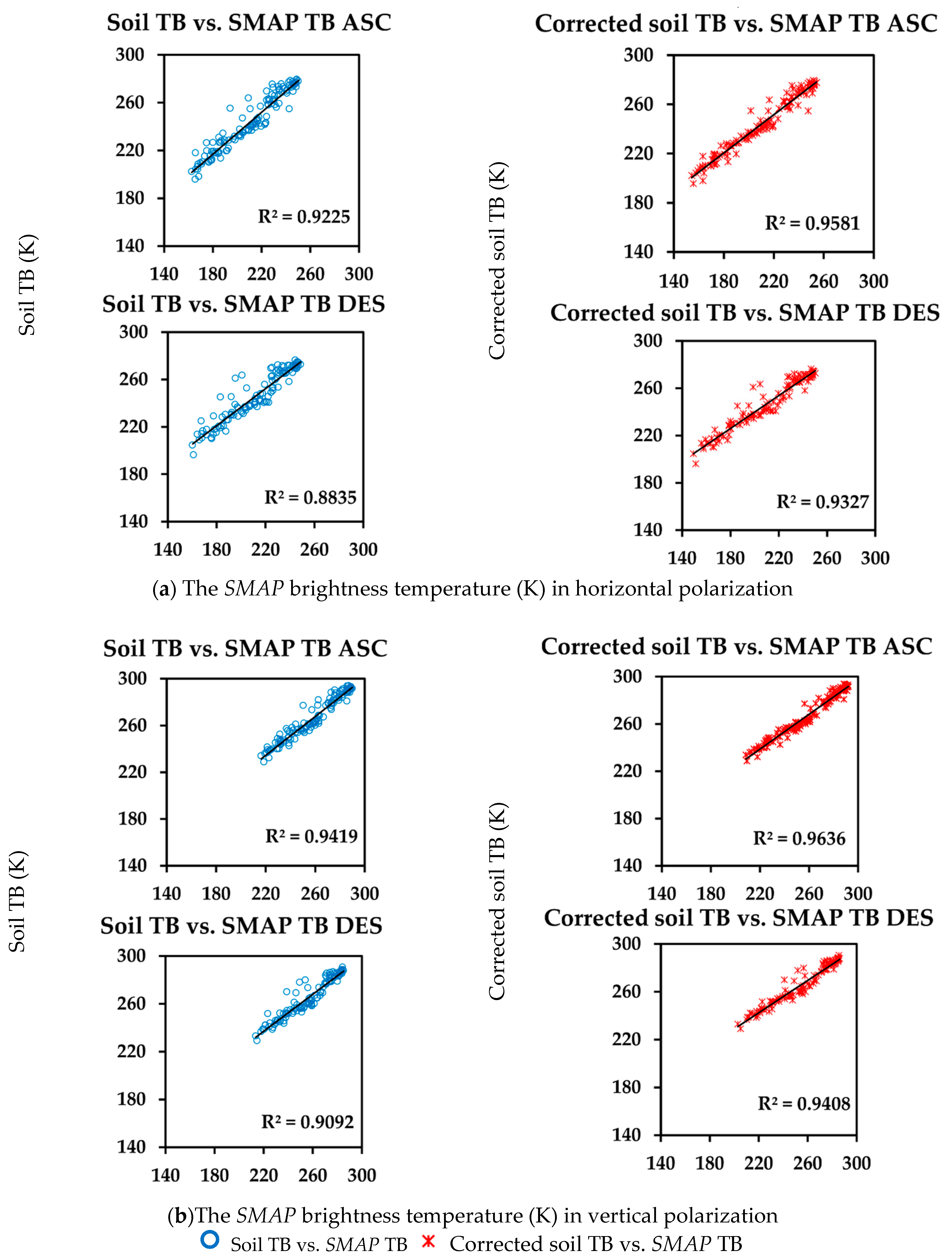Remotesensing 13 04104 g009 Remotesensing 13 04104 g009