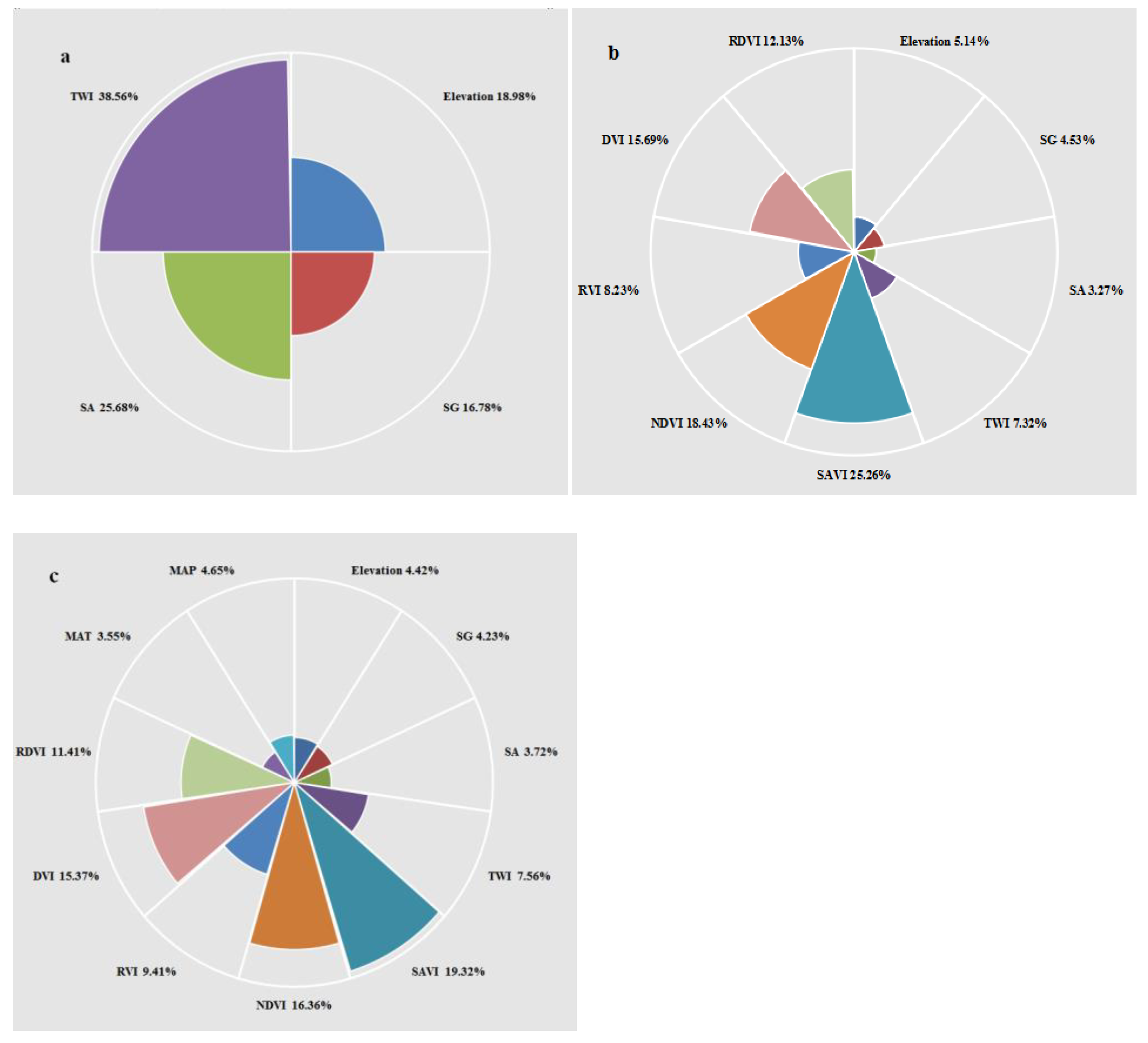 Remotesensing 13 04106 g003