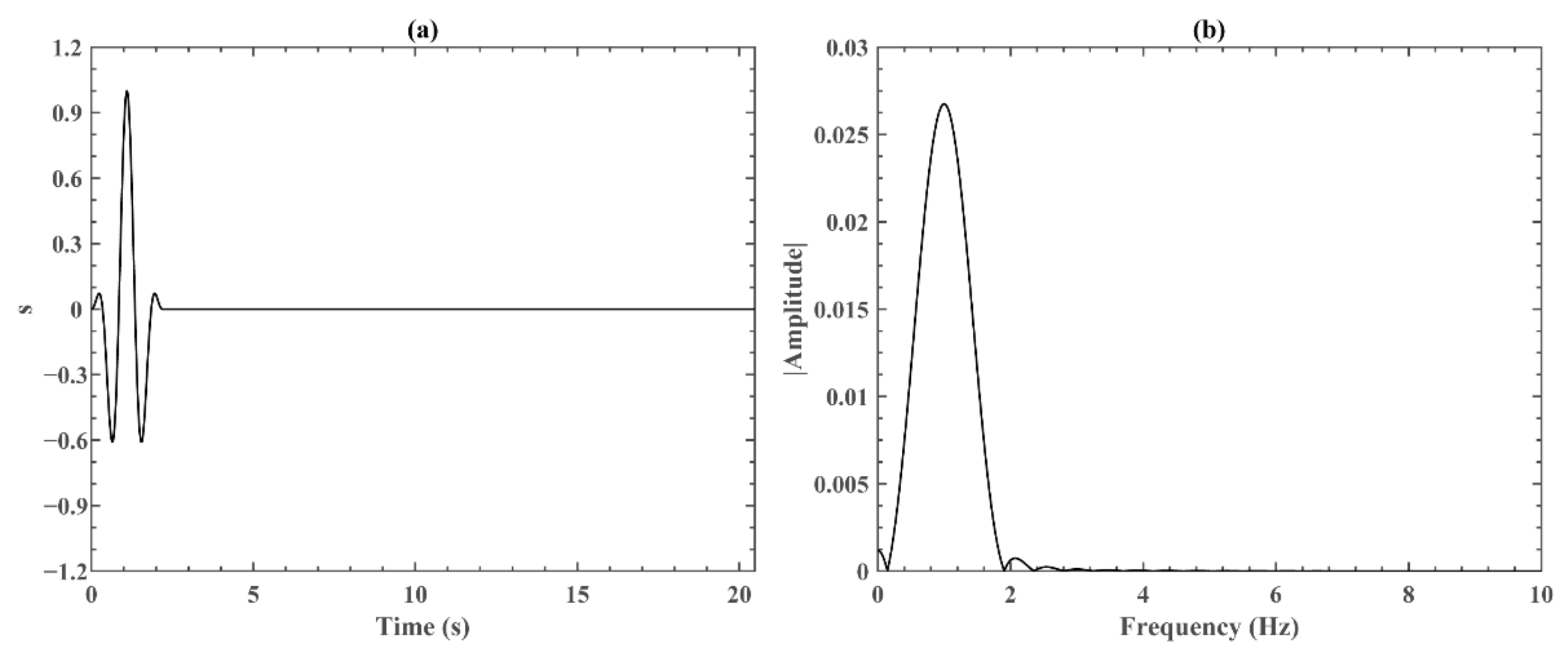 Remotesensing 13 04107 g002 Remotesensing 13 04107 g002