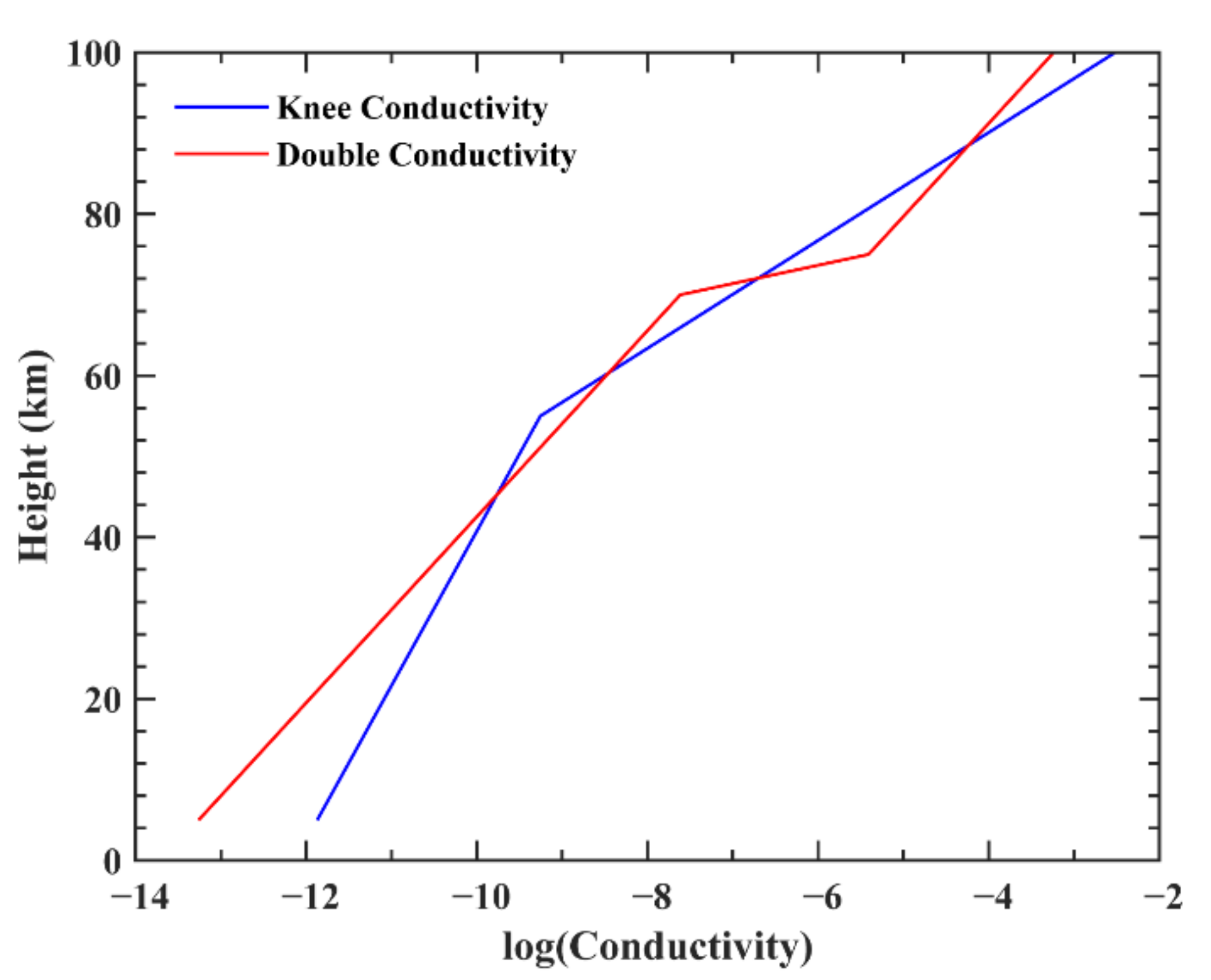 Remotesensing 13 04107 g005 Remotesensing 13 04107 g005