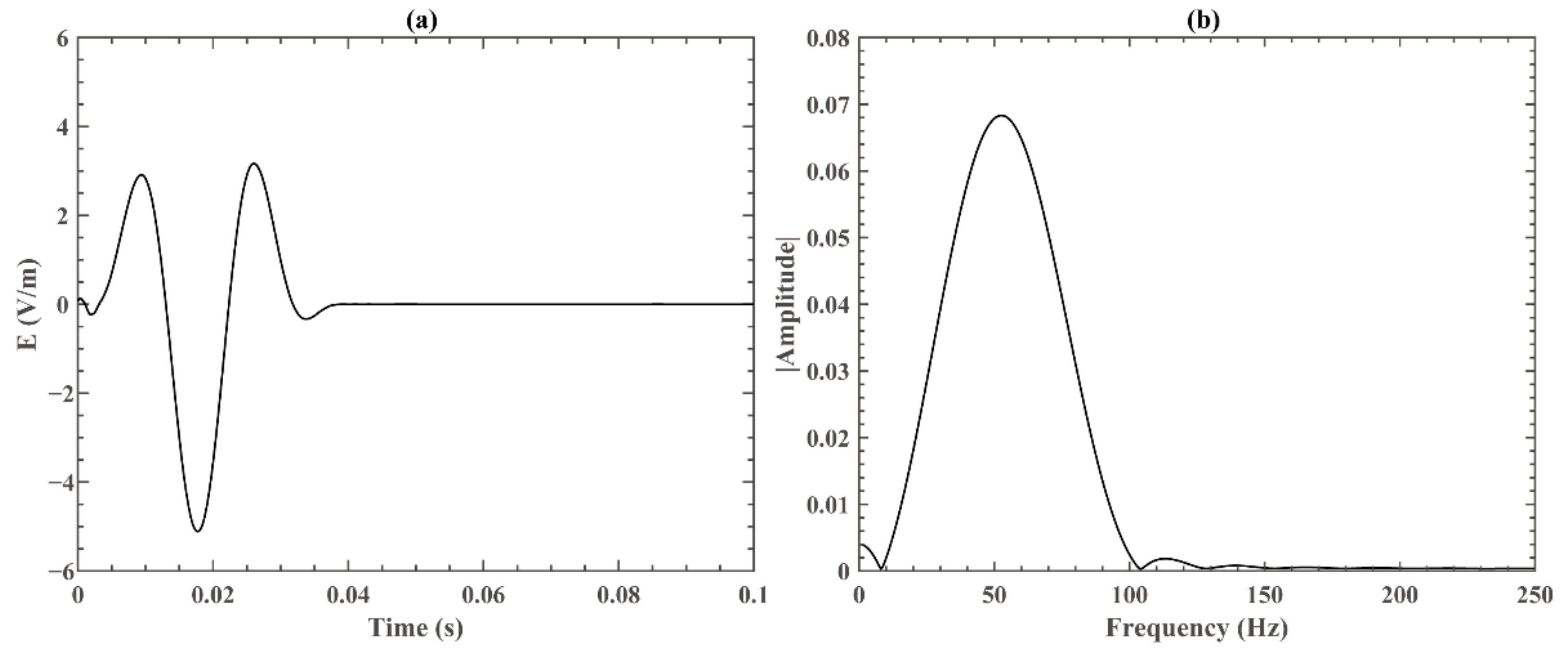 Remotesensing 13 04107 g006 Remotesensing 13 04107 g006