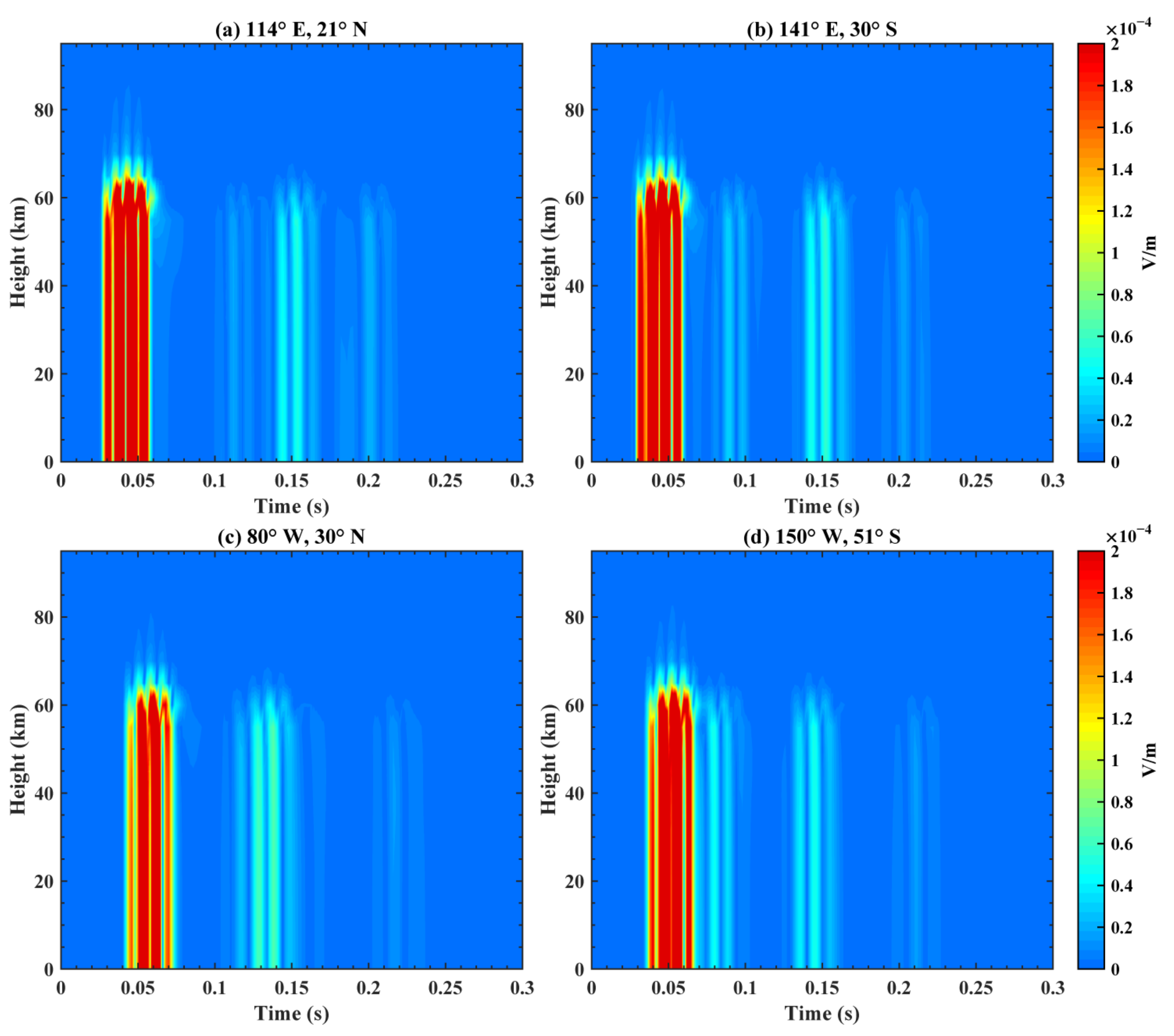 Remotesensing 13 04107 g008 Remotesensing 13 04107 g008