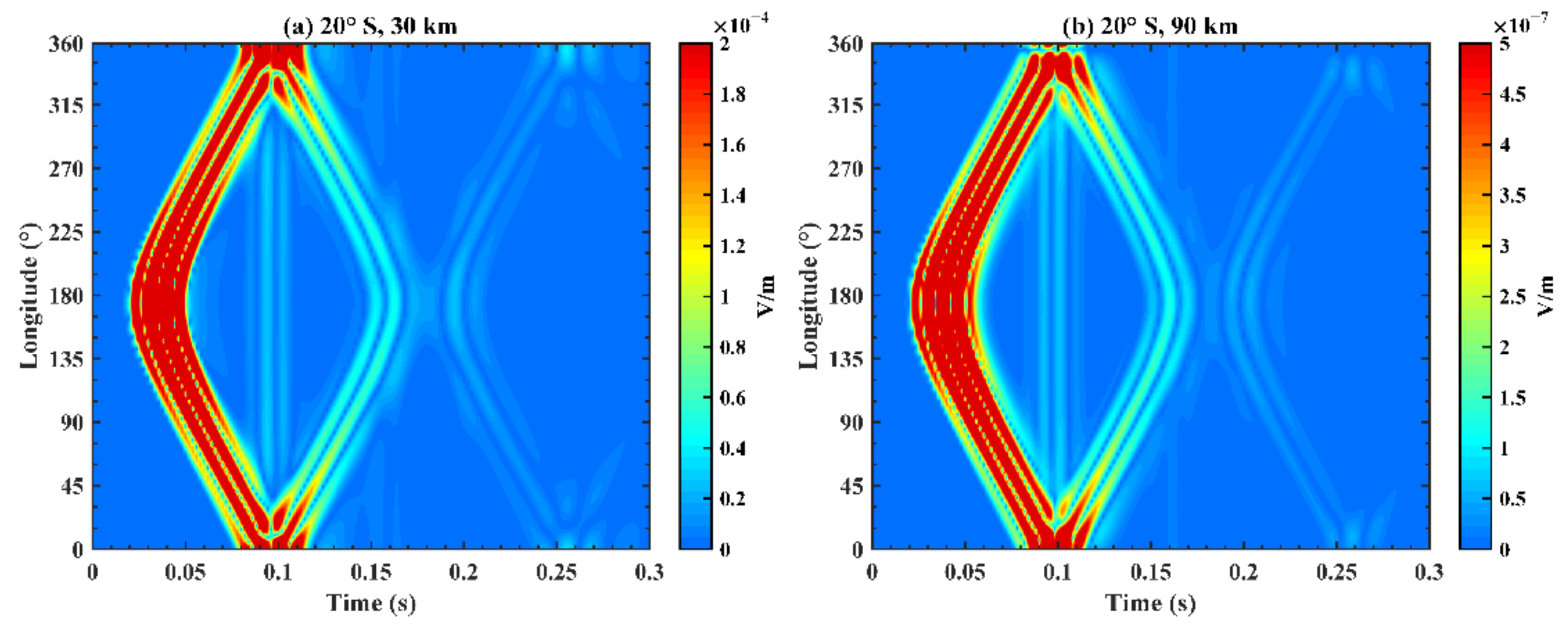 Remotesensing 13 04107 g009 Remotesensing 13 04107 g009