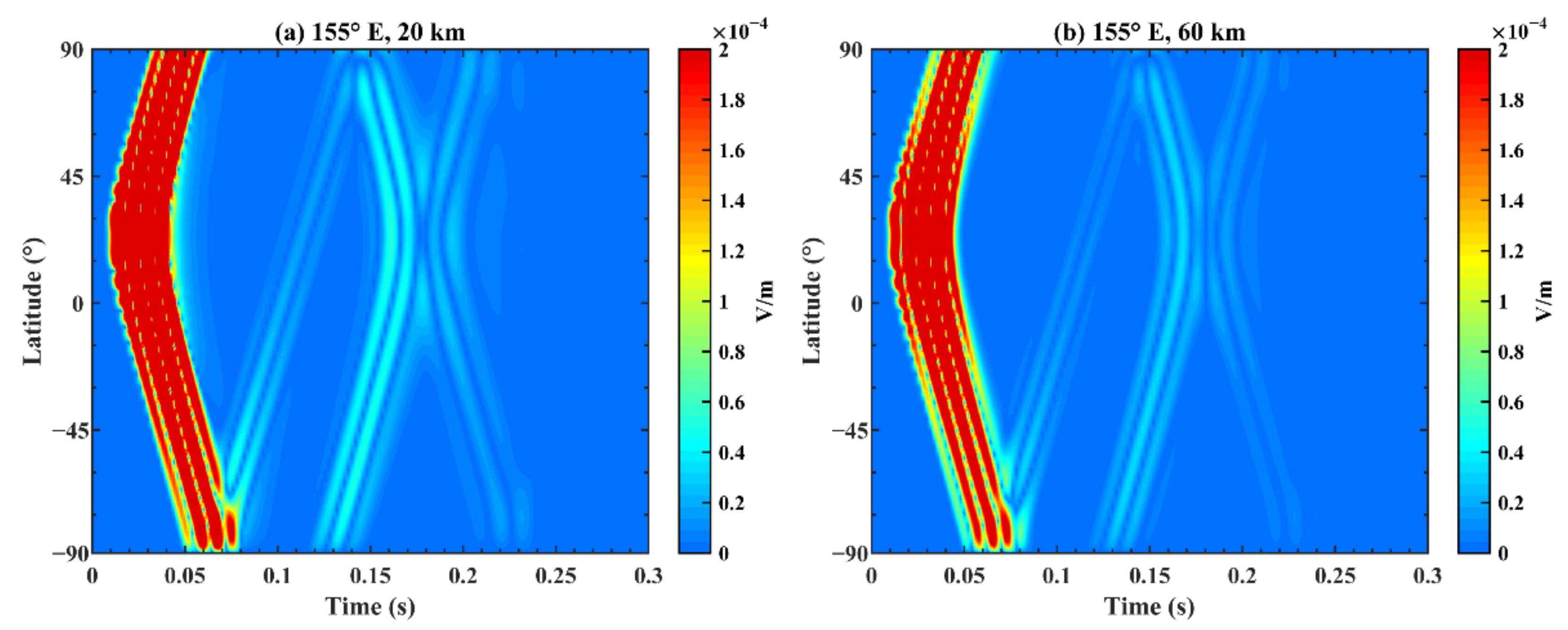 Remotesensing 13 04107 g010 Remotesensing 13 04107 g010