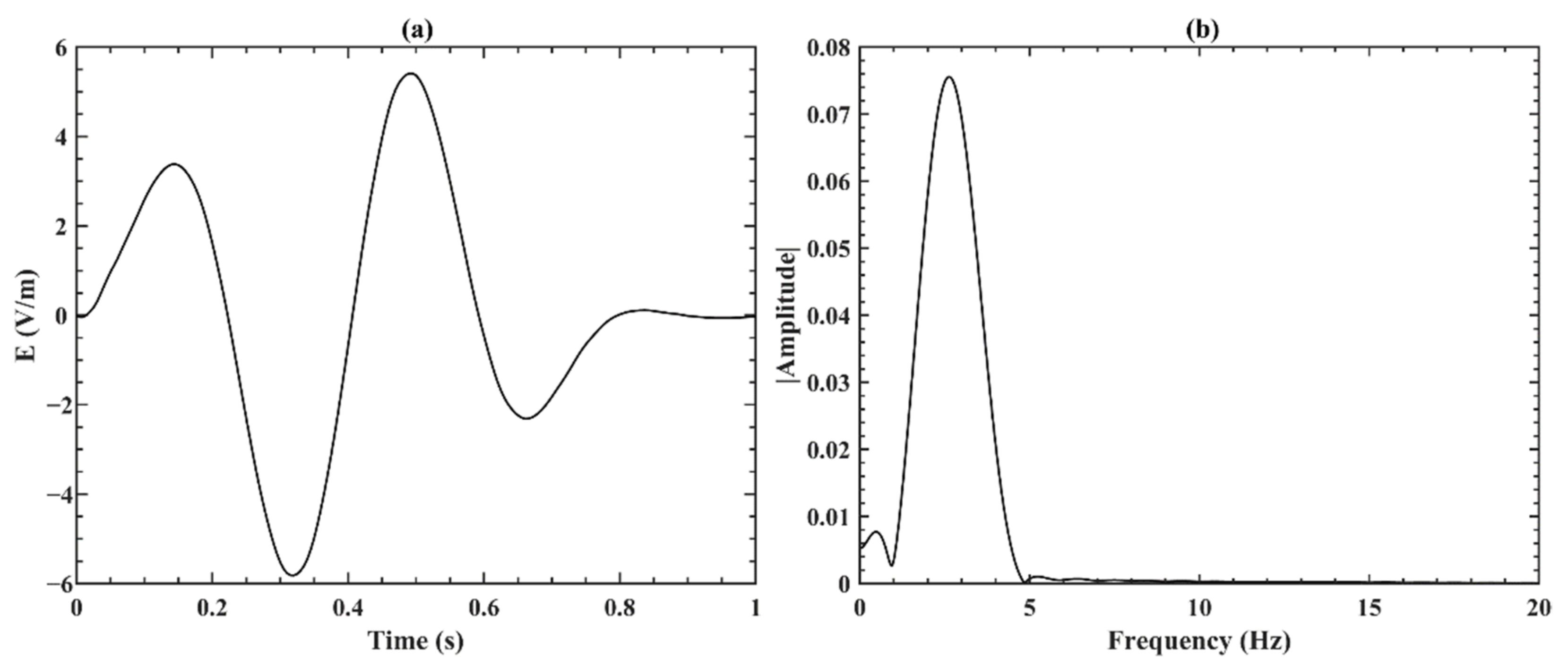 Remotesensing 13 04107 g019 Remotesensing 13 04107 g019