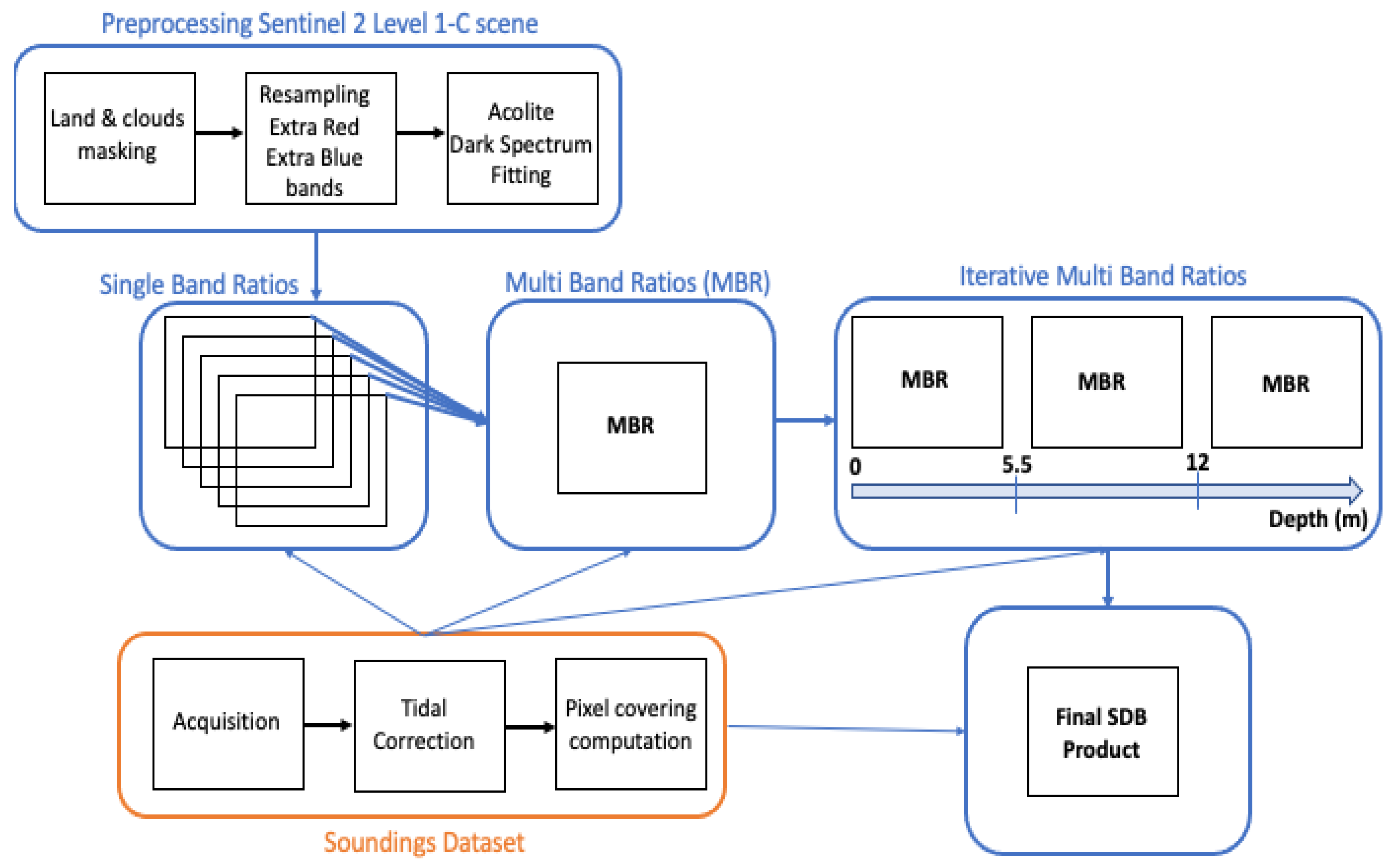 Remotesensing 13 04108 g002